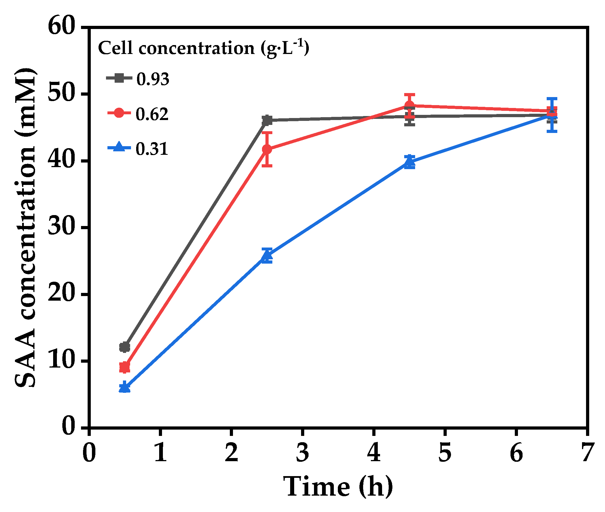 Molecules 27 06088 g007