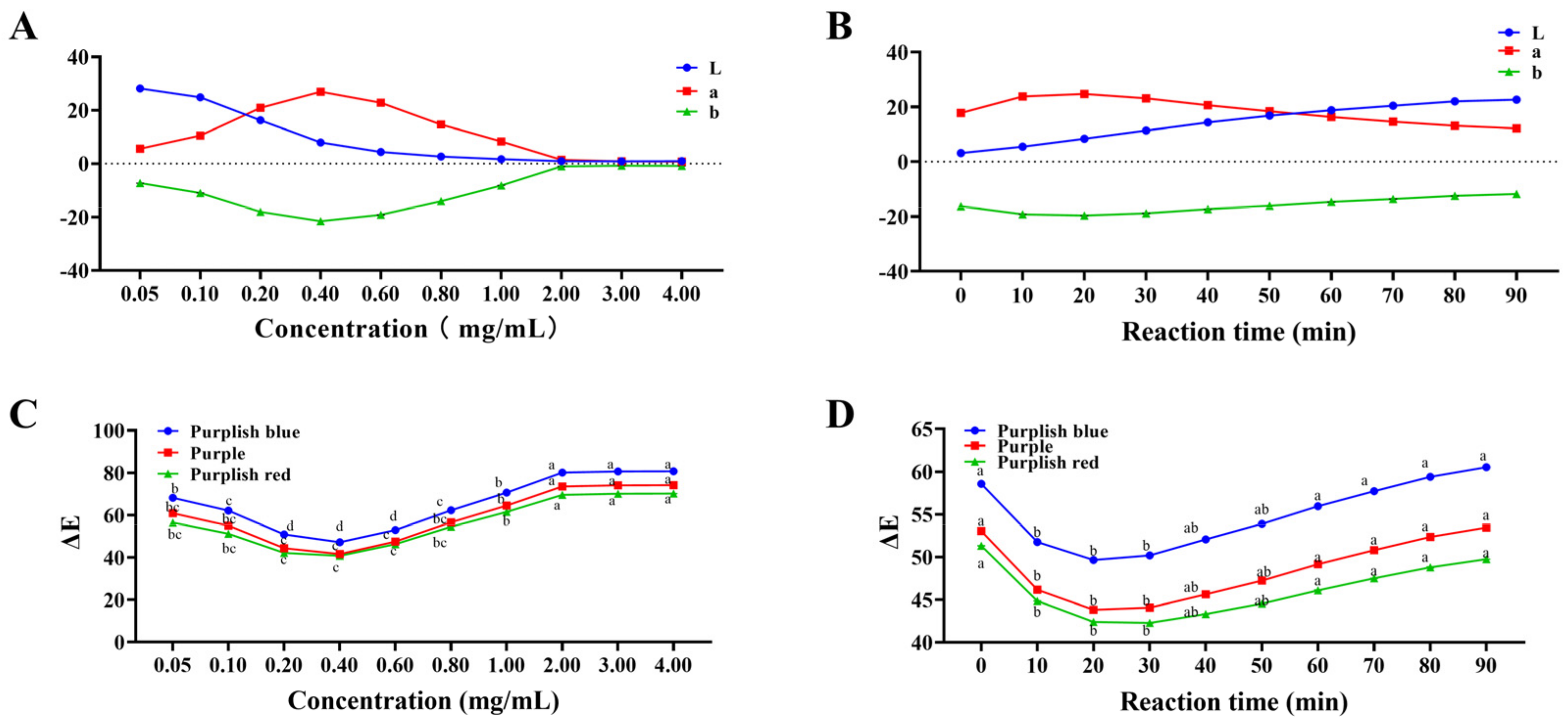 Molecules 27 06089 g001