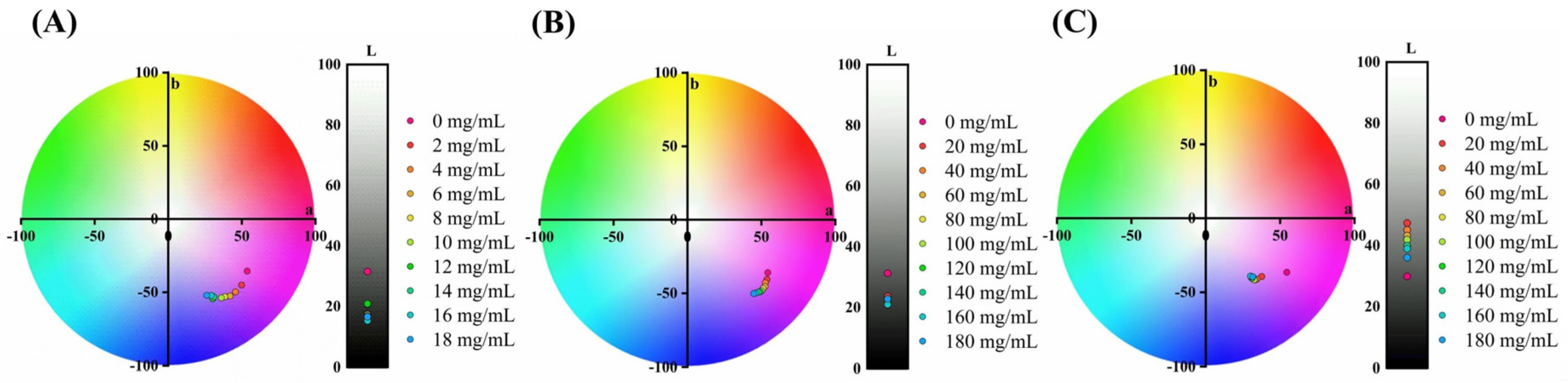 Molecules 27 06089 g002