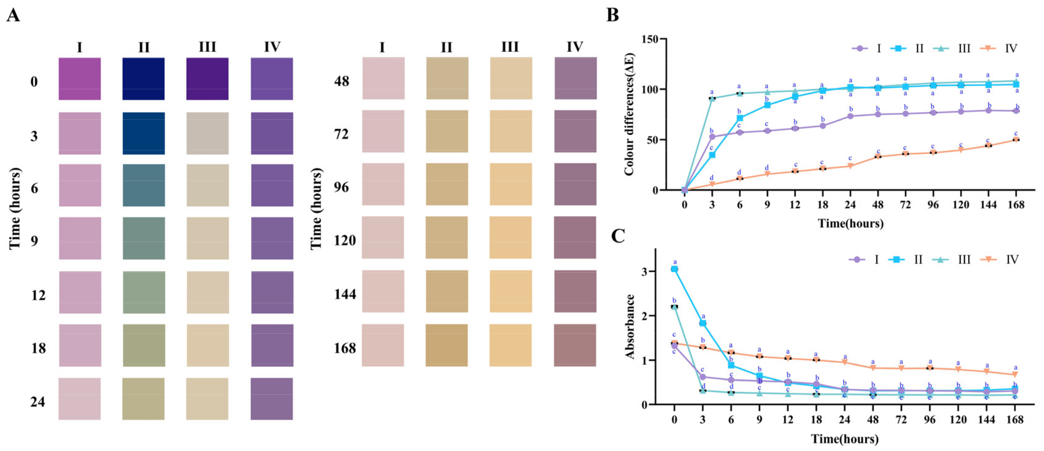 Molecules 27 06089 g003