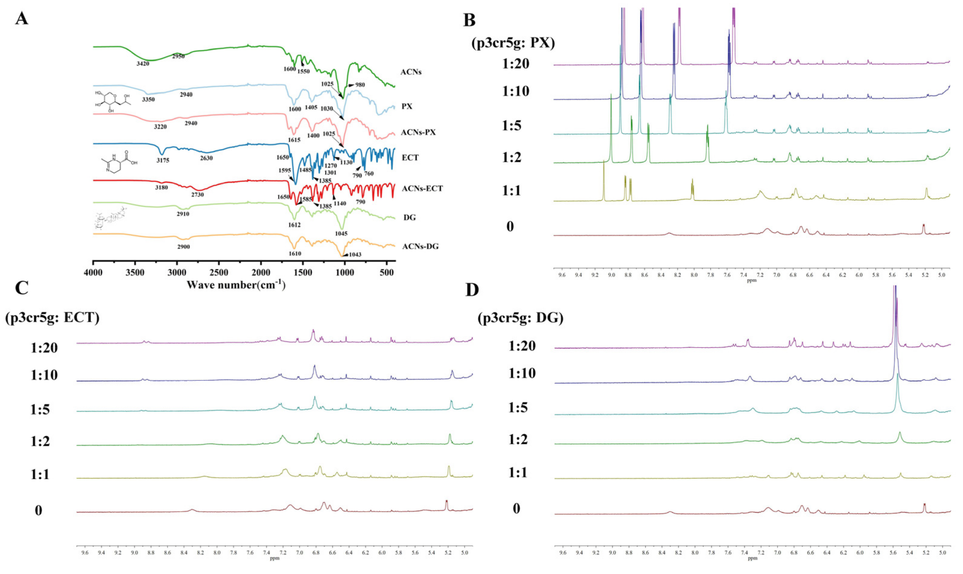 Molecules 27 06089 g004