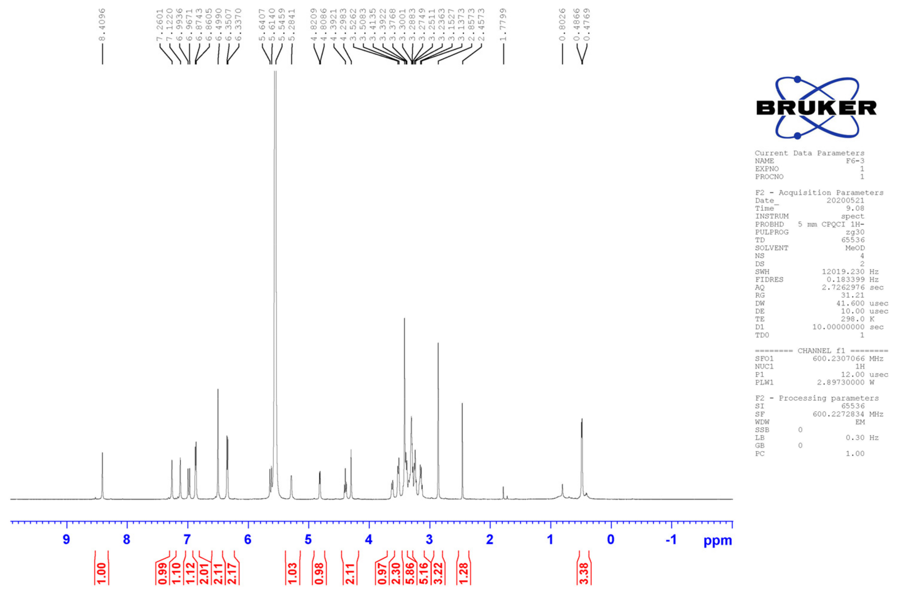 Molecules 27 06089 g0a2