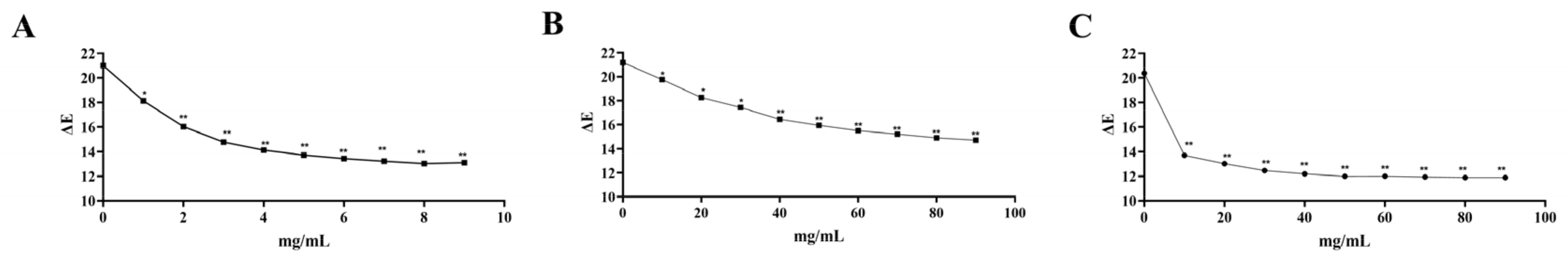 Molecules 27 06089 g0a4