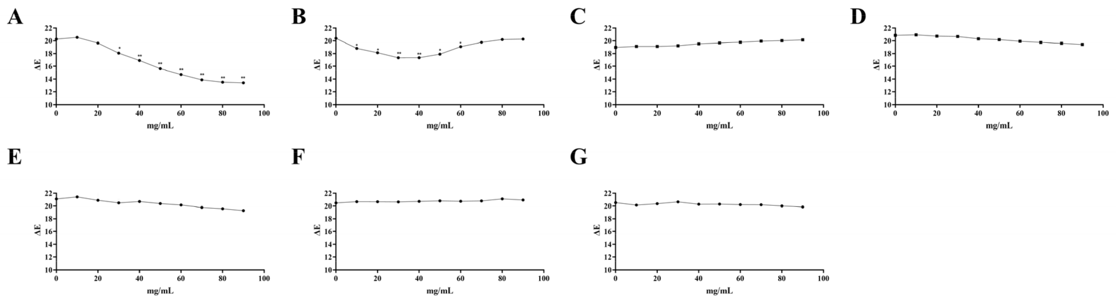 Molecules 27 06089 g0a5