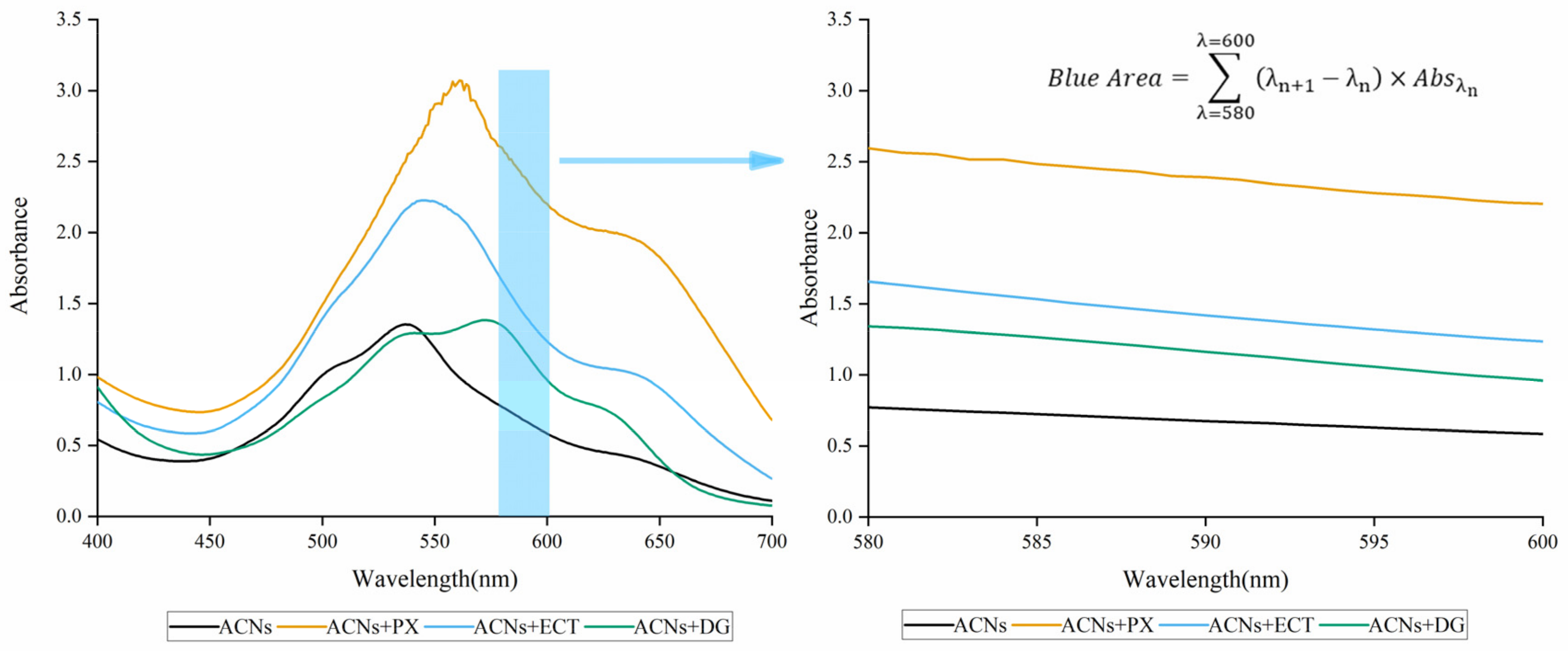 Molecules 27 06089 g0a6