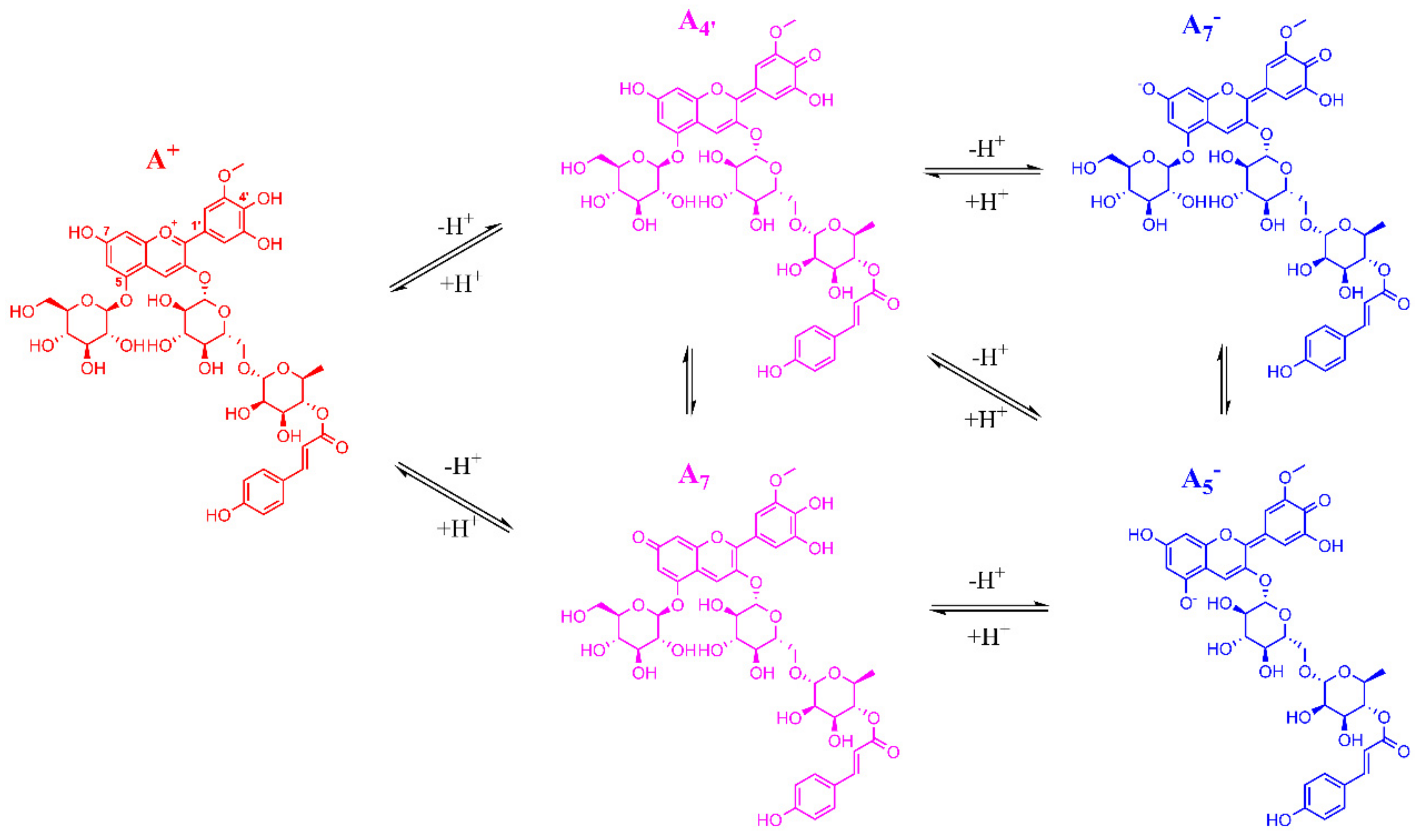 Molecules 27 06089 g0a7