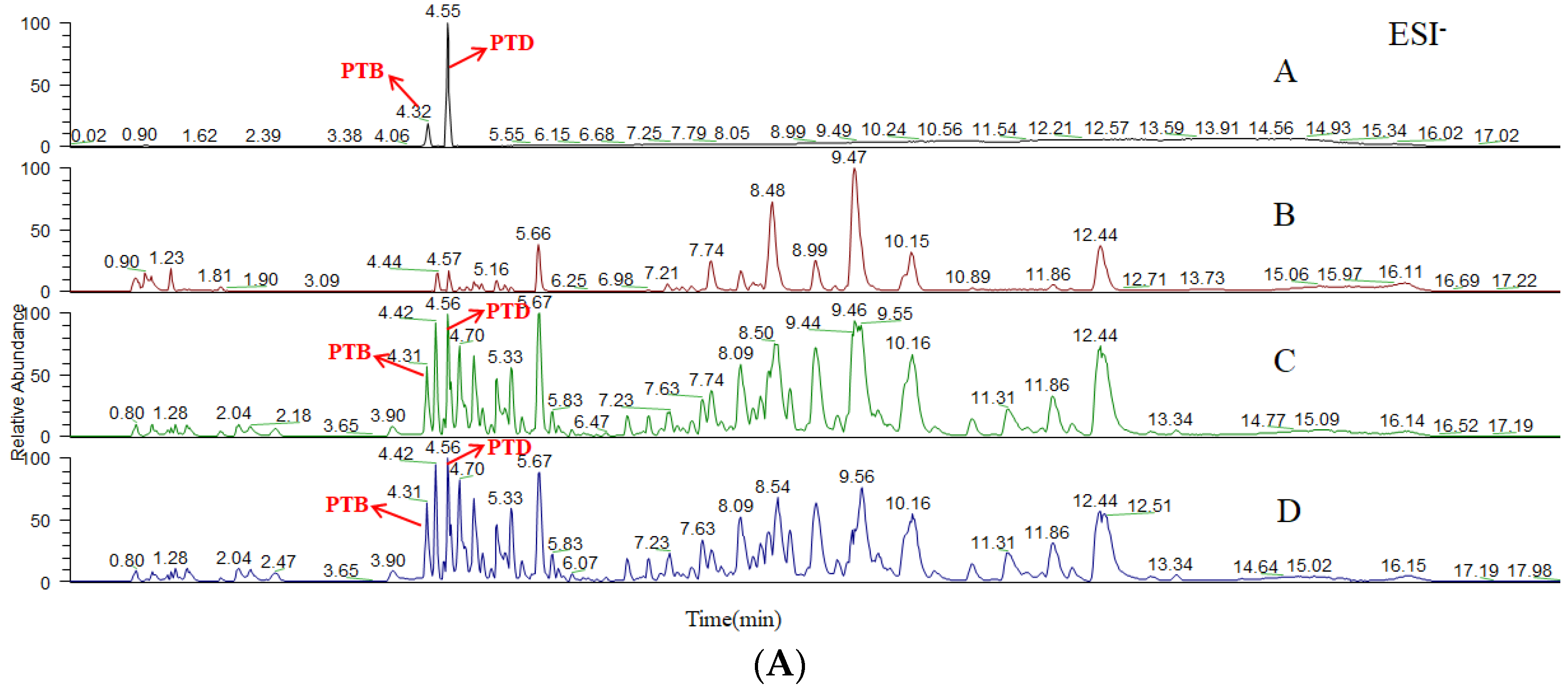 Molecules 27 06090 g007a Molecules 27 06090 g007a