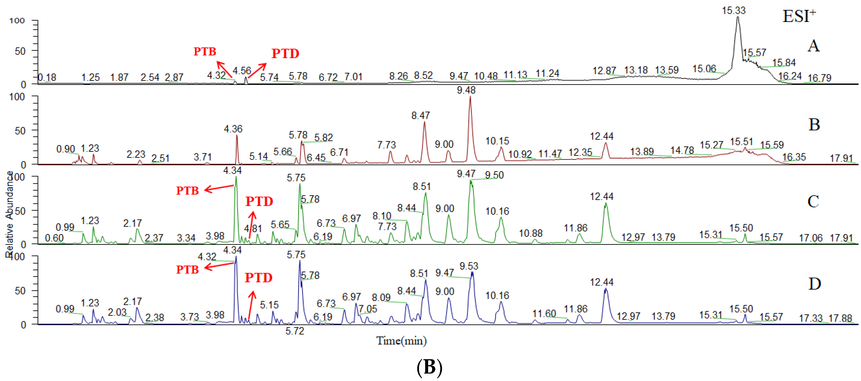 Molecules 27 06090 g007b Molecules 27 06090 g007b