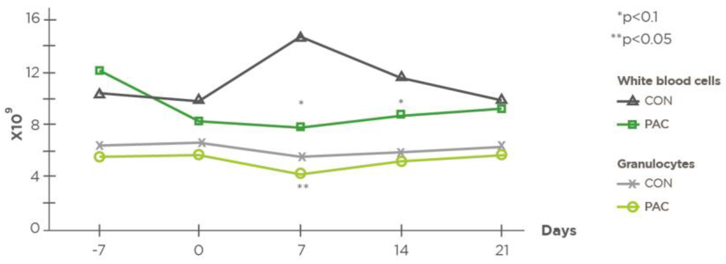 Molecules 27 06092 g002 Molecules 27 06092 g002