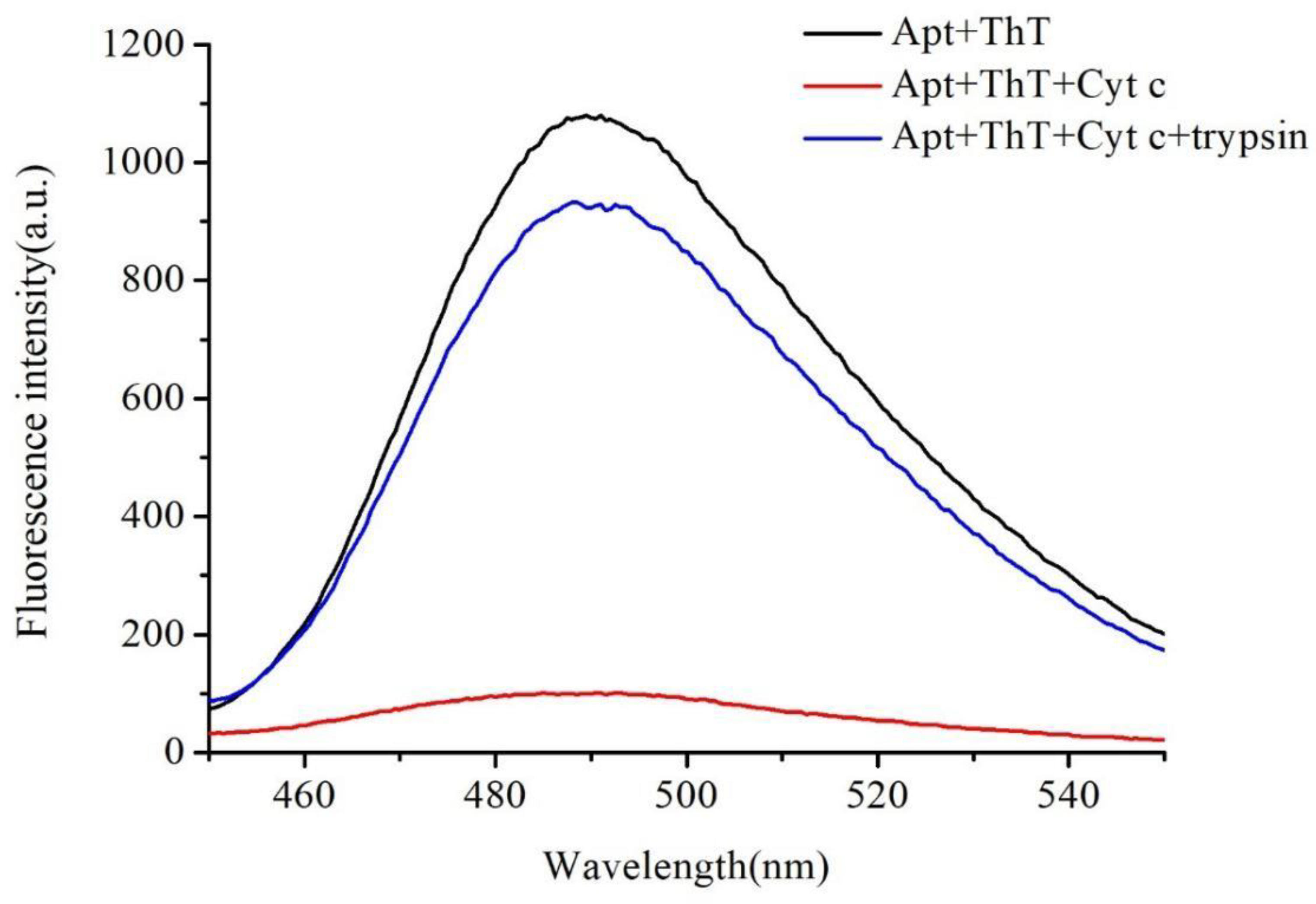 Molecules 27 06093 g002