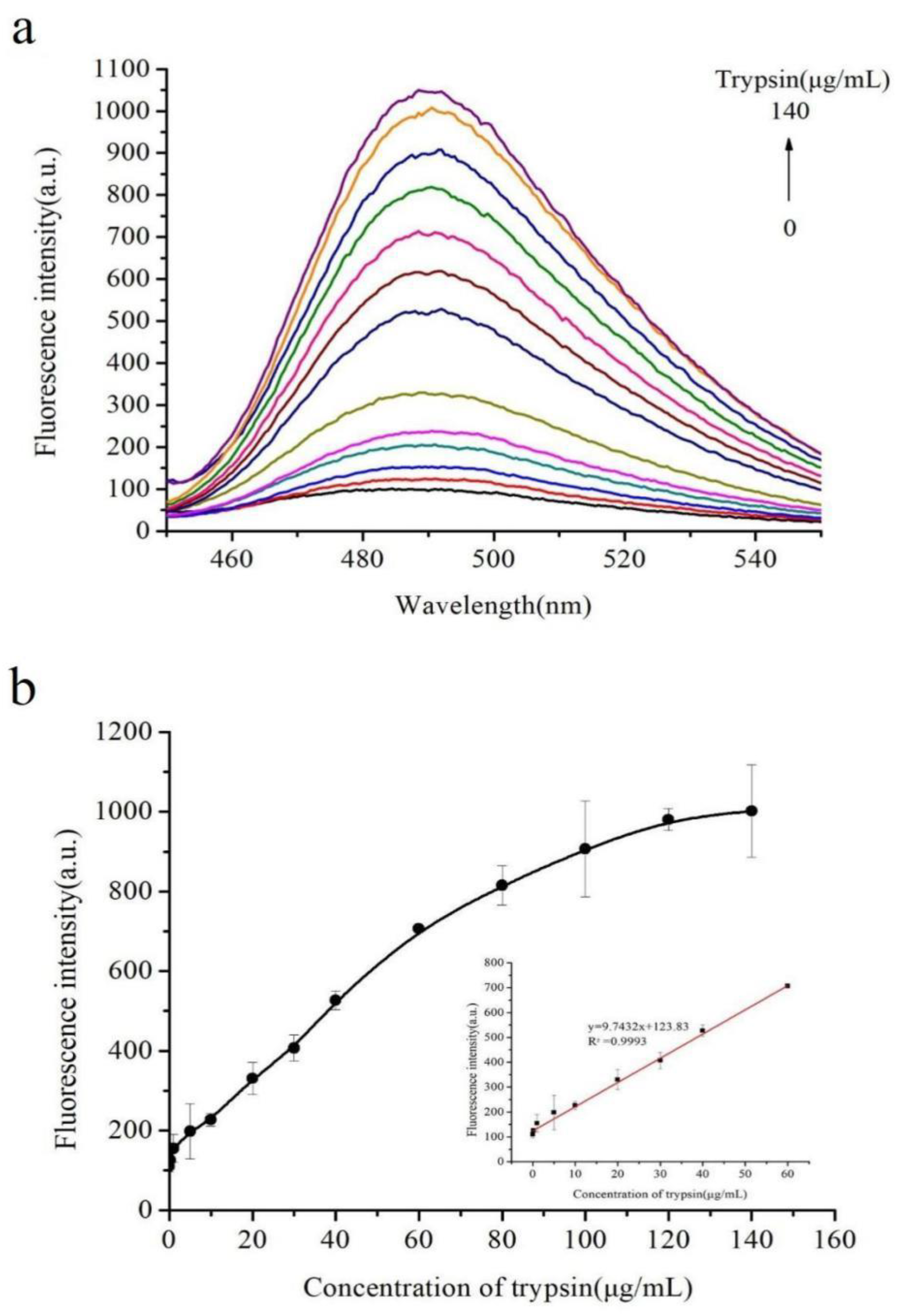 Molecules 27 06093 g004