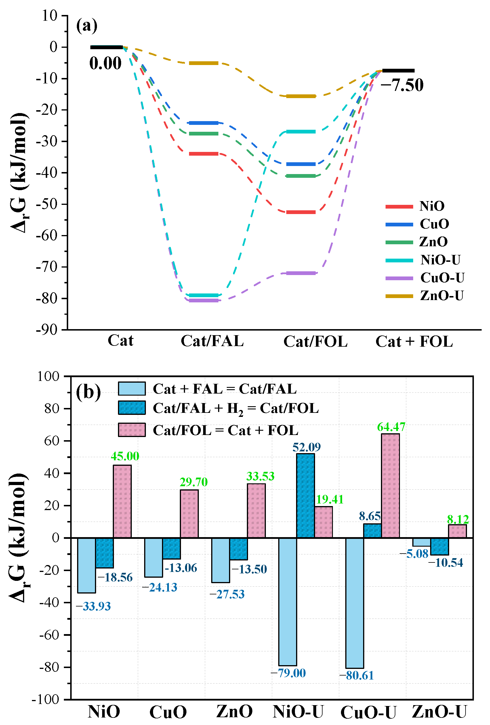 Molecules 27 06094 g002
