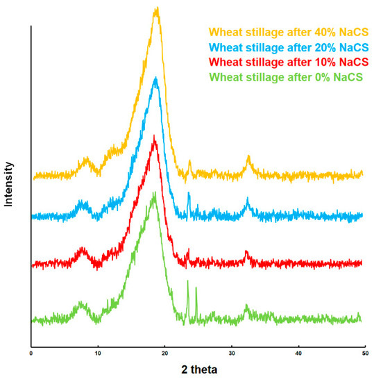 Molecules | Free Full-Text | Cellulosic Ethanol Production Using Waste