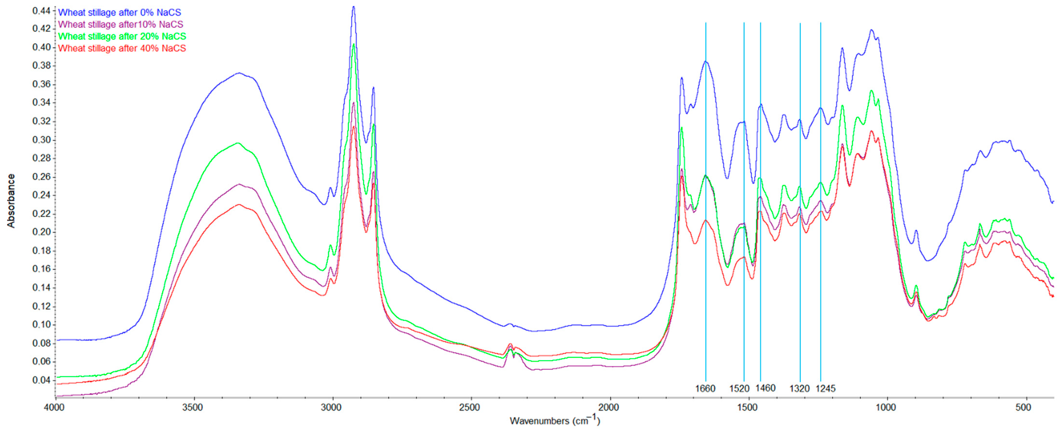Molecules 27 06097 g002 Molecules 27 06097 g002