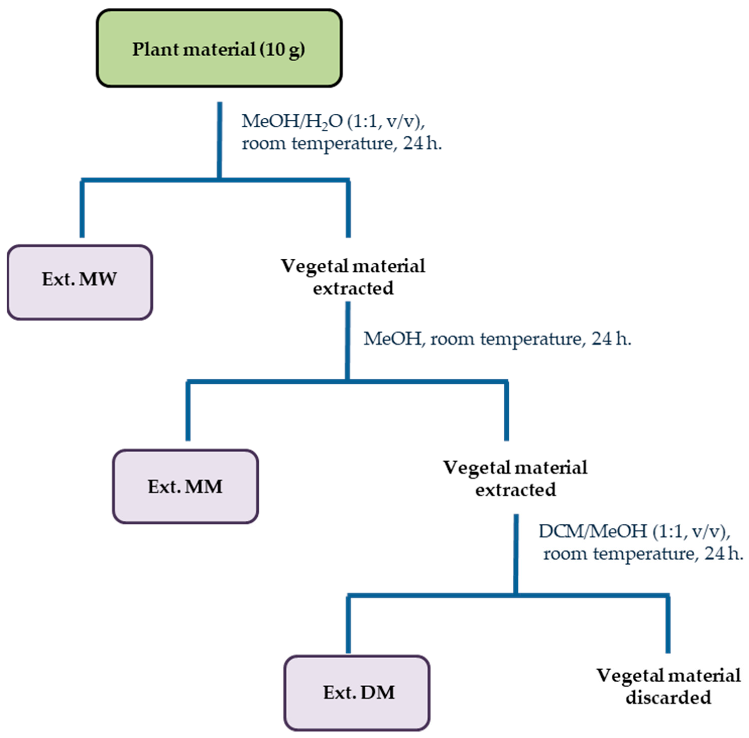 Molecules 27 06101 g001 Molecules 27 06101 g001