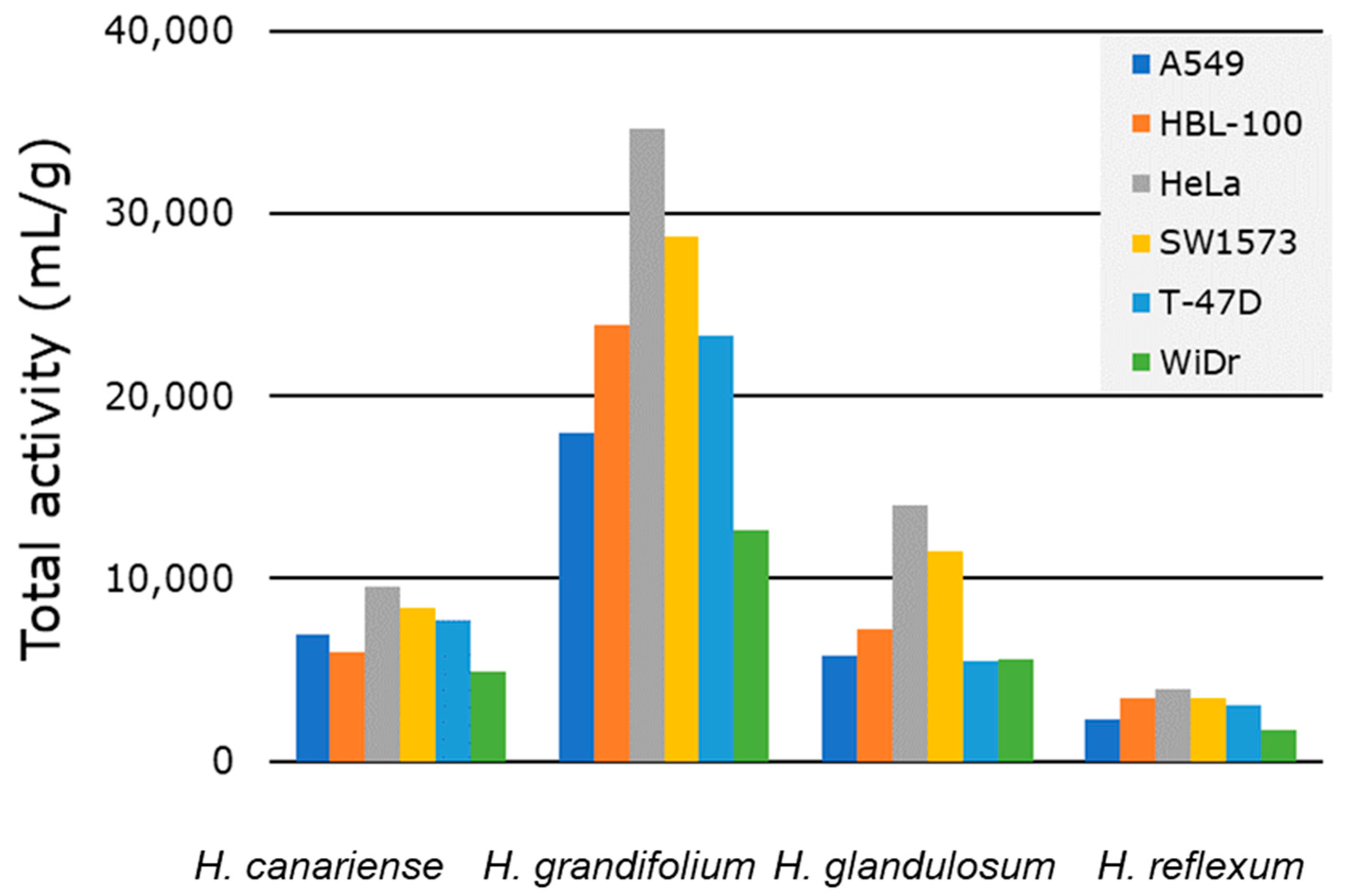 Molecules 27 06101 g003 Molecules 27 06101 g003