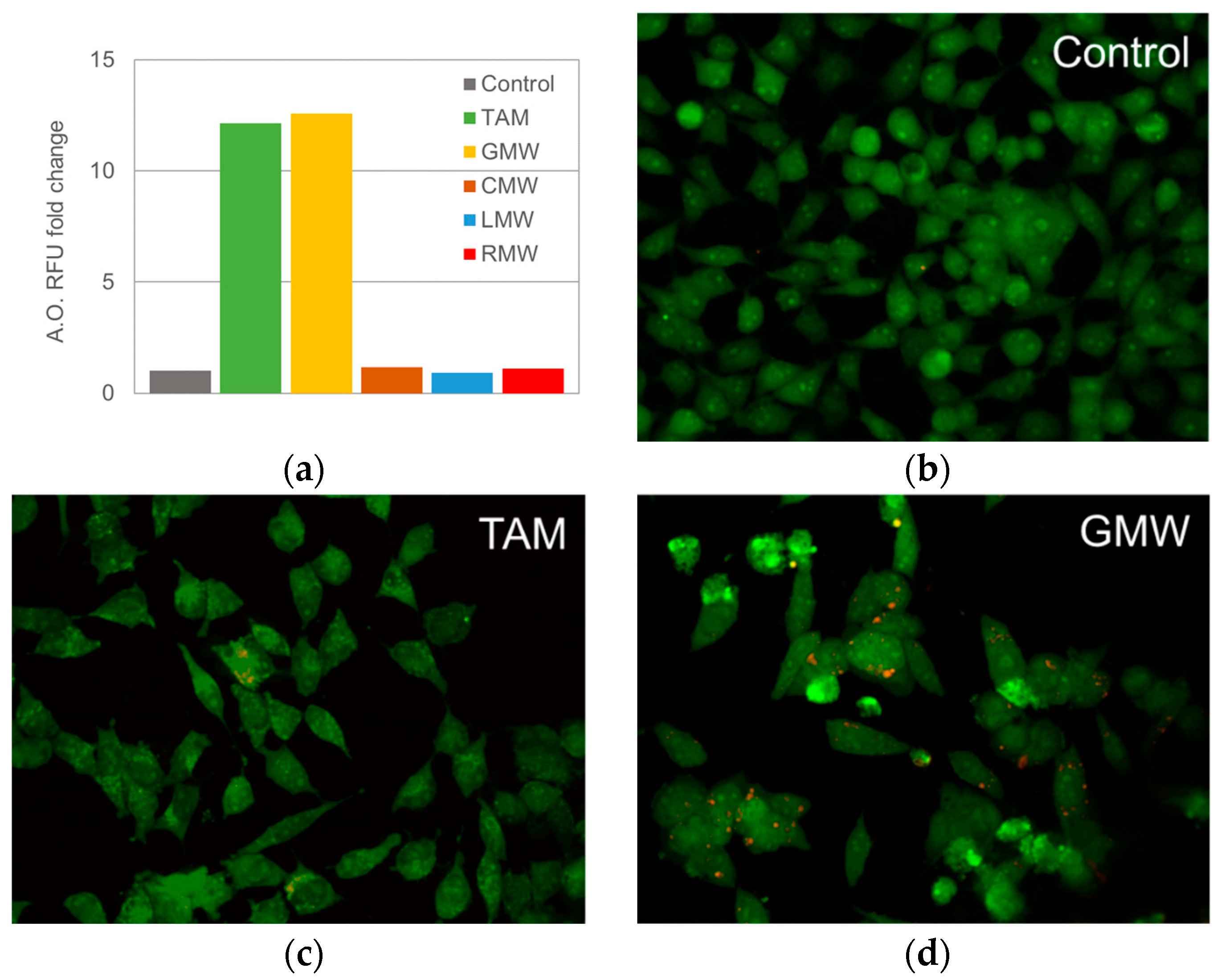 Molecules 27 06101 g005 Molecules 27 06101 g005