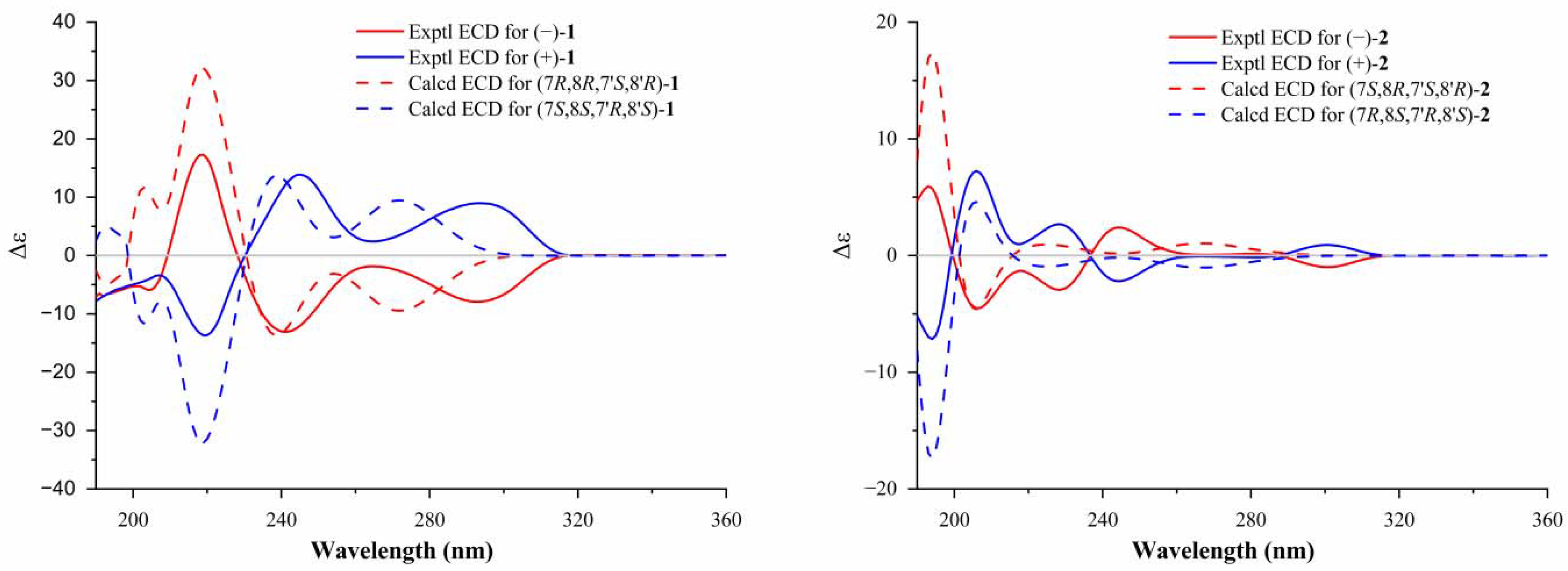 Molecules 27 06102 g002 Molecules 27 06102 g002