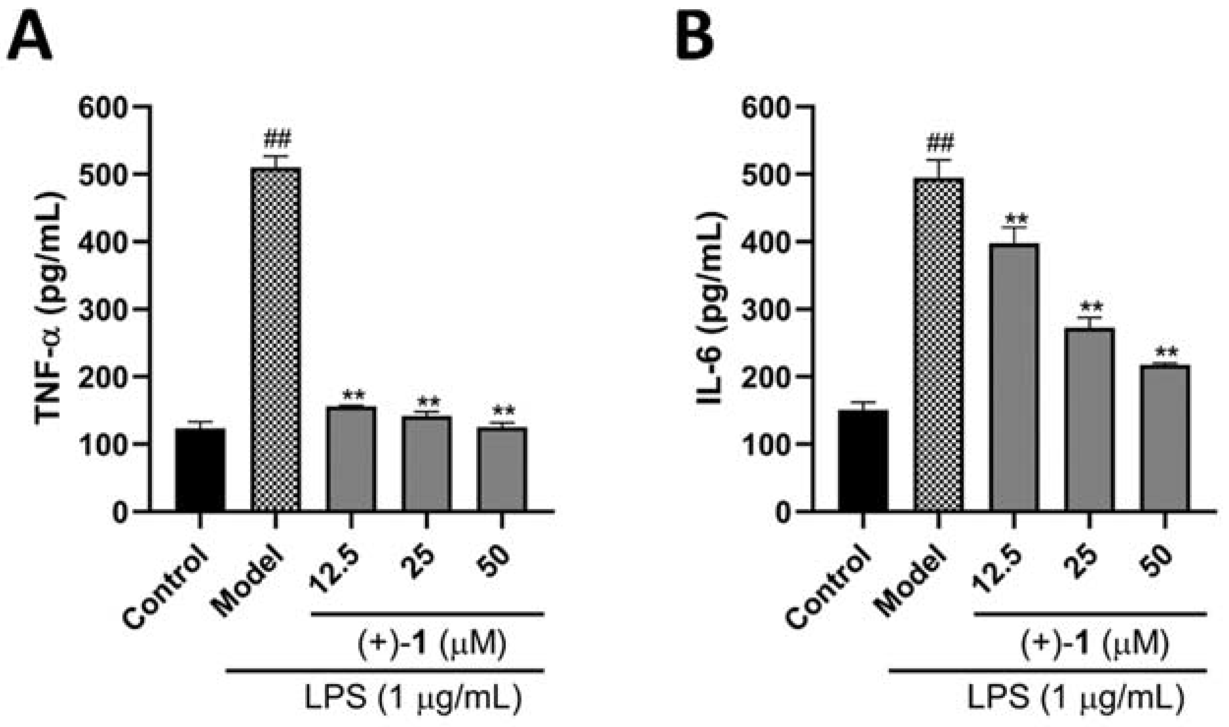 Molecules 27 06102 g006 Molecules 27 06102 g006