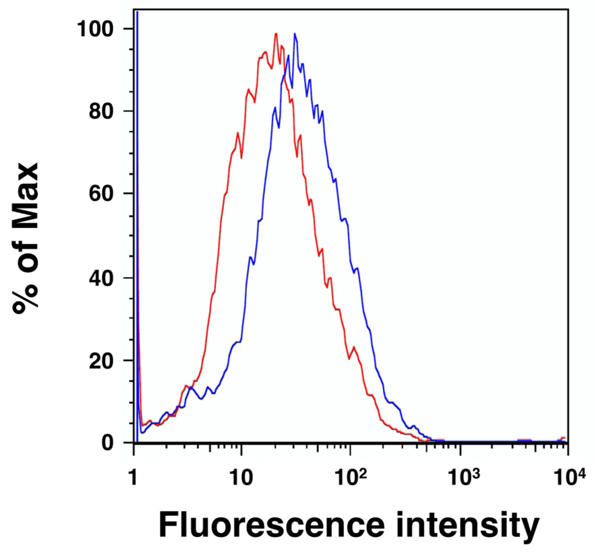 Molecules 27 06103 g004 Molecules 27 06103 g004