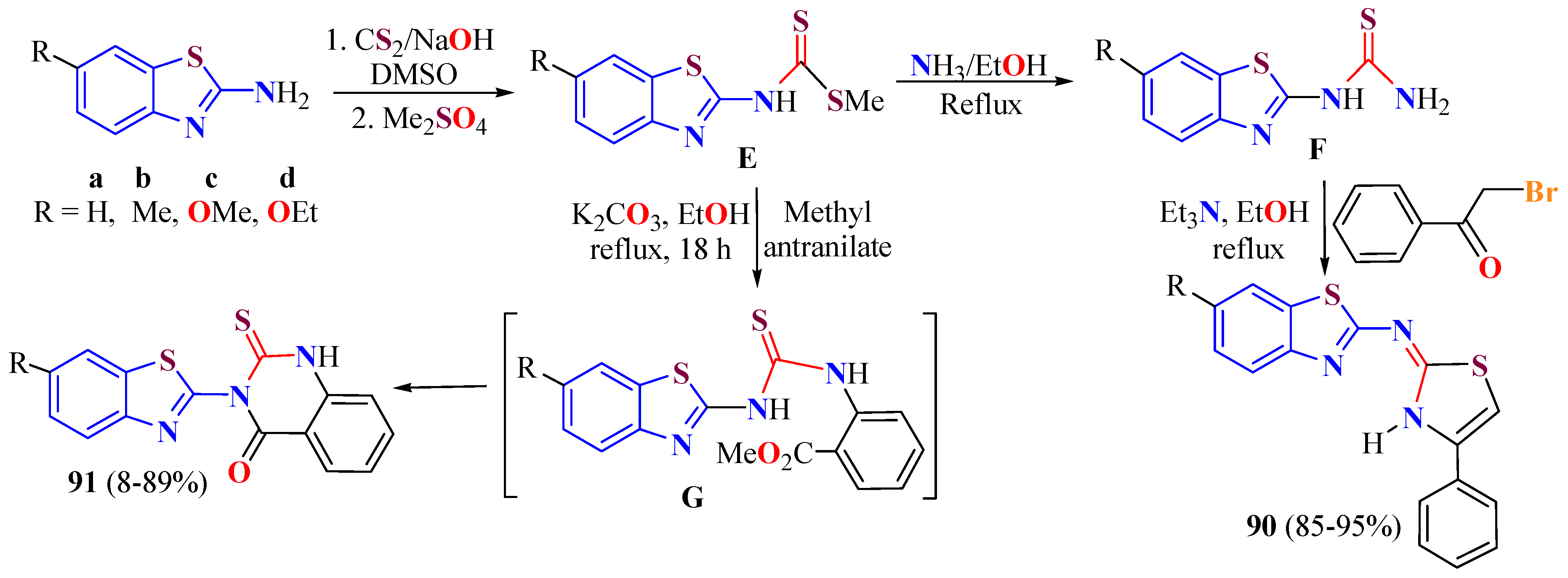 Molecules 27 06104 sch037 Molecules 27 06104 sch037