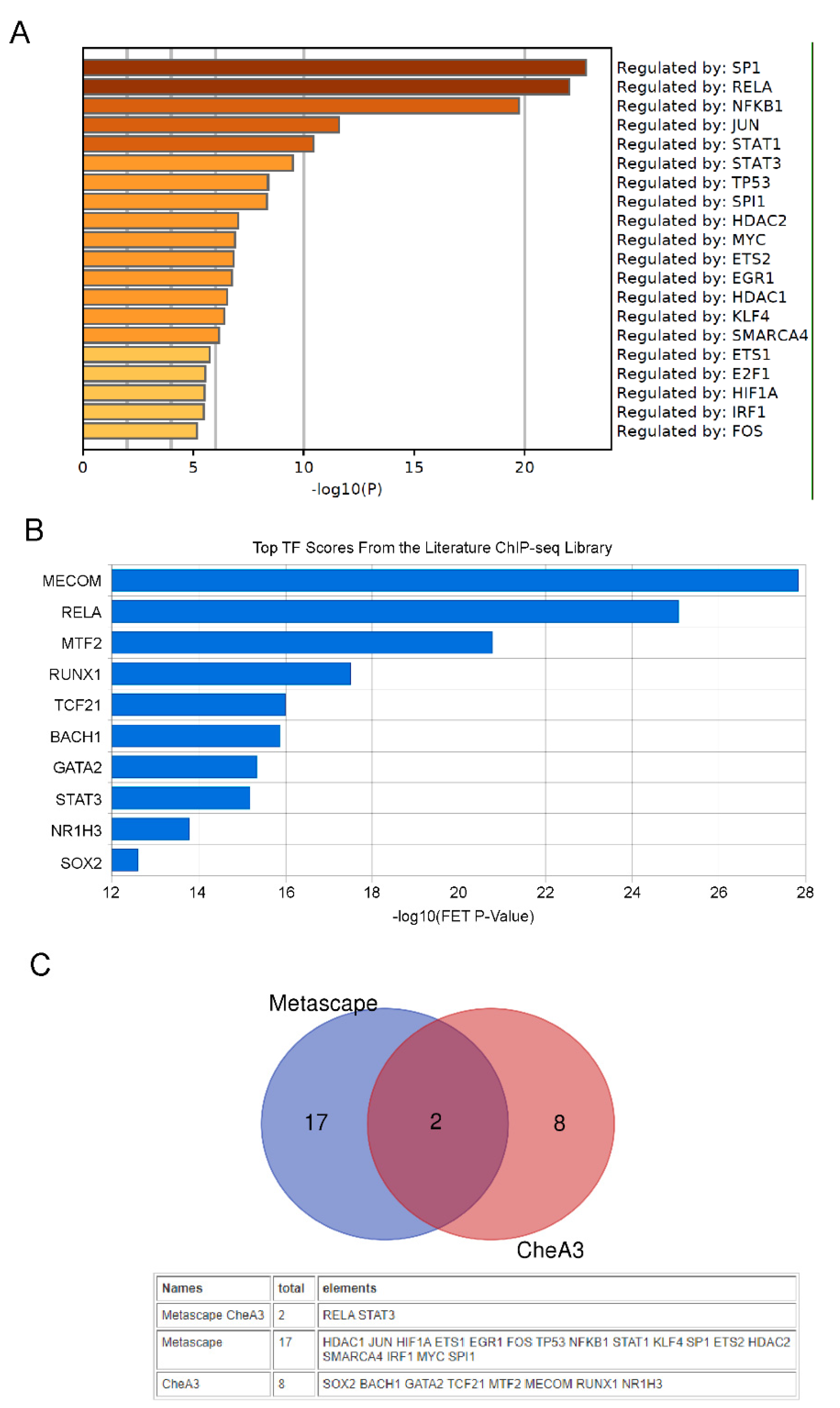 Molecules 27 06105 g003 550