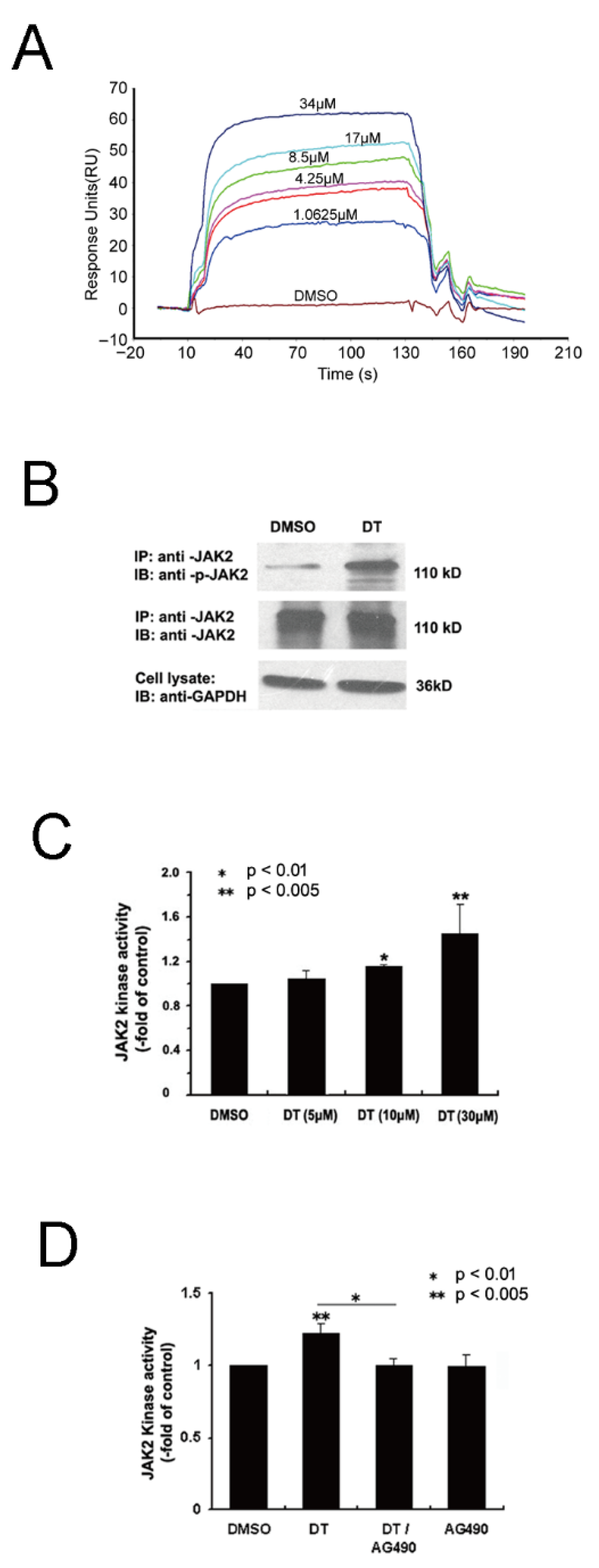 Molecules 27 06105 g007 550