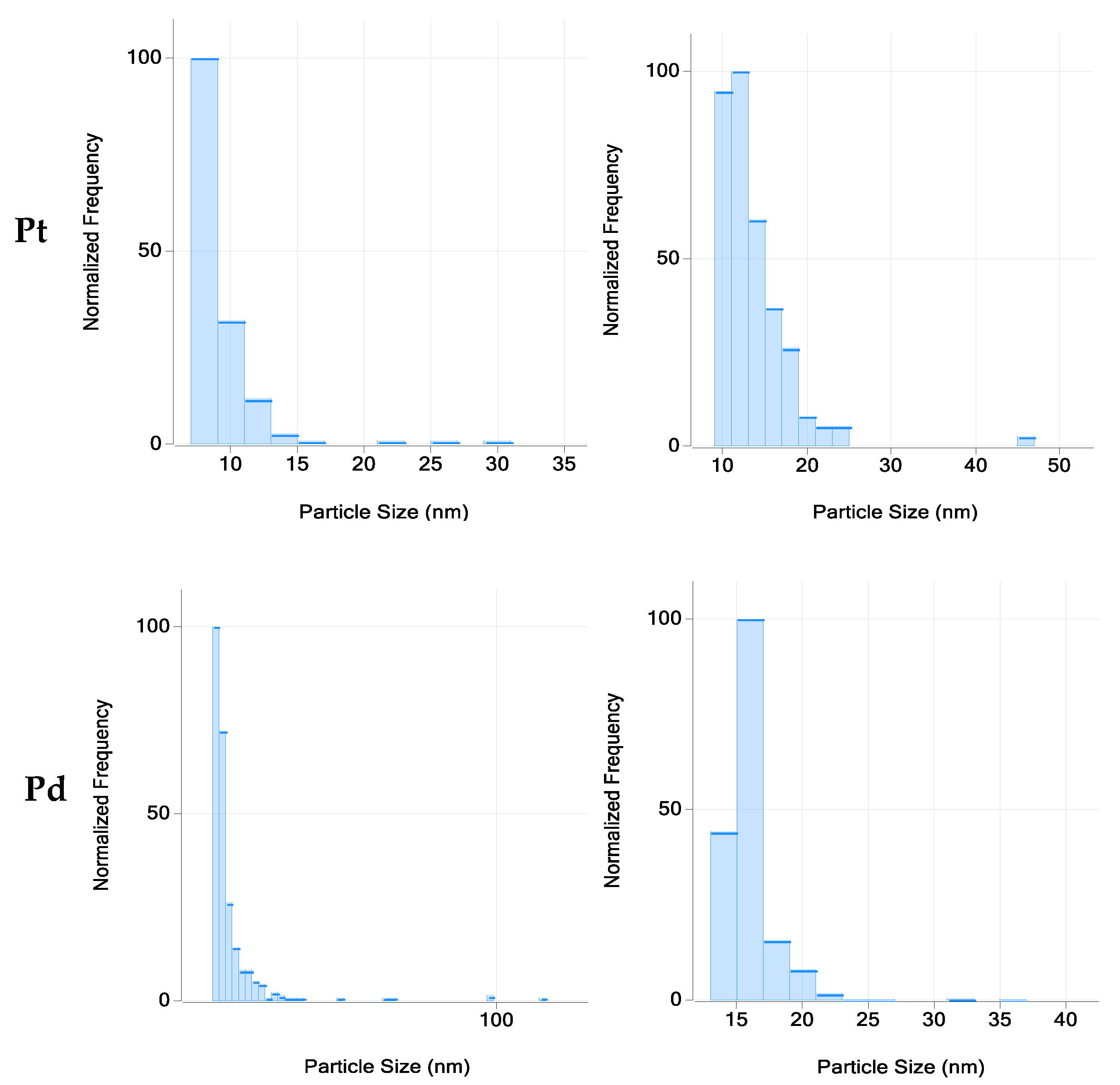 Molecules 27 06107 g002 Molecules 27 06107 g002
