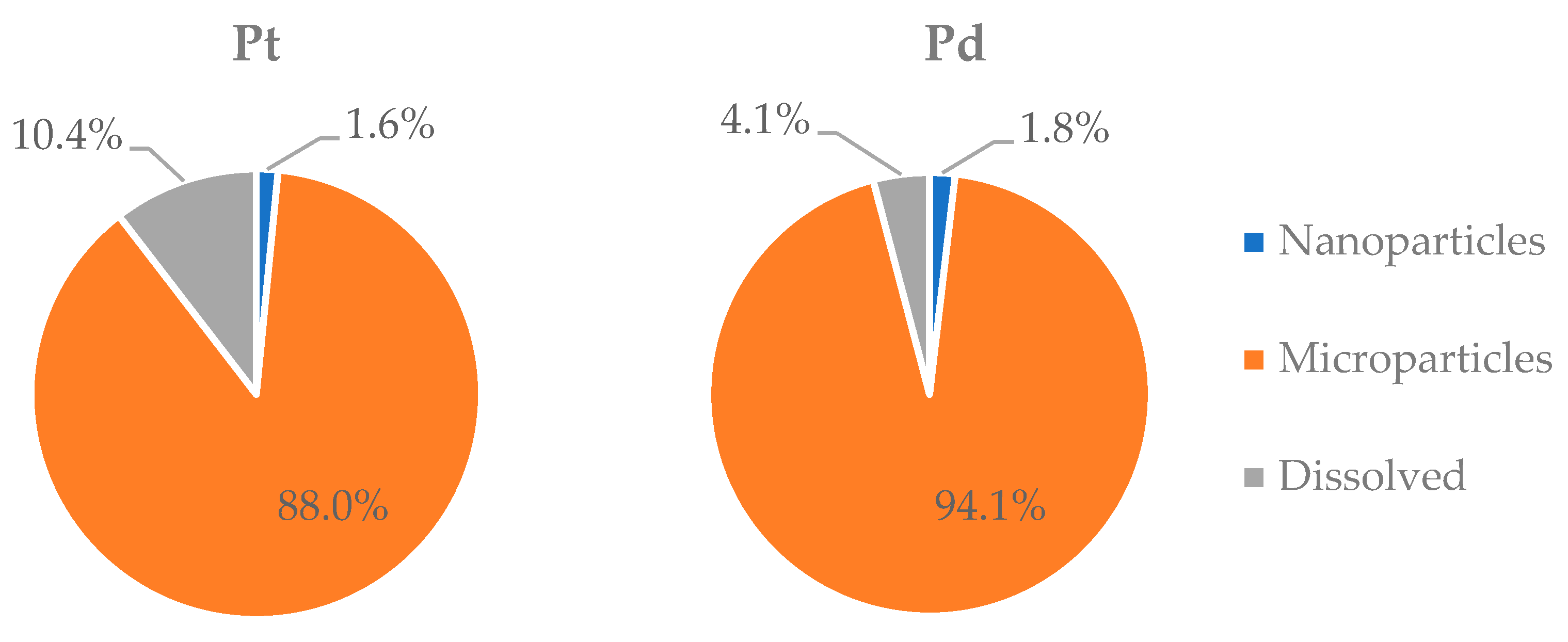 Molecules 27 06107 g003 Molecules 27 06107 g003