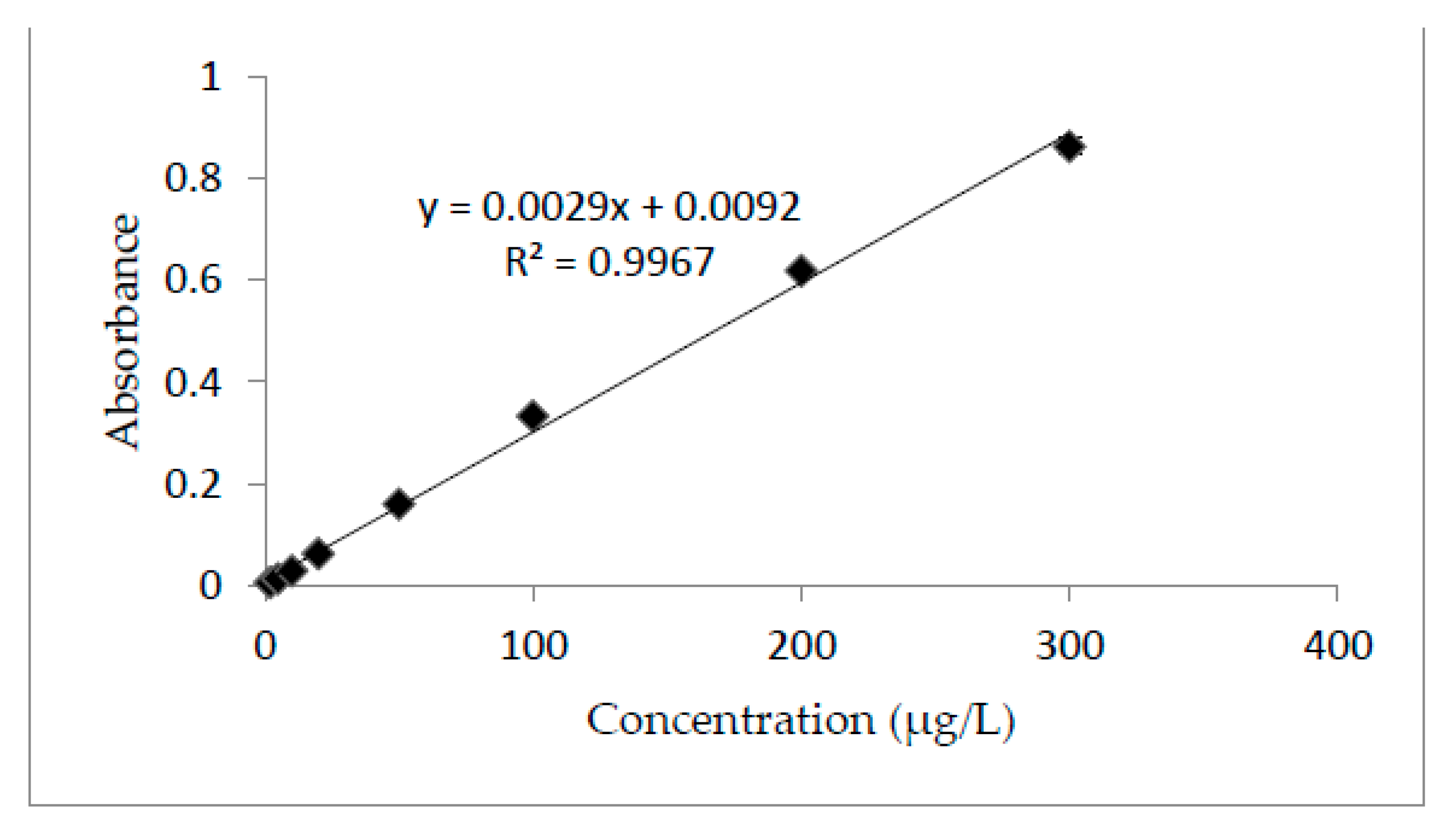 Molecules 27 06112 g003 Molecules 27 06112 g003