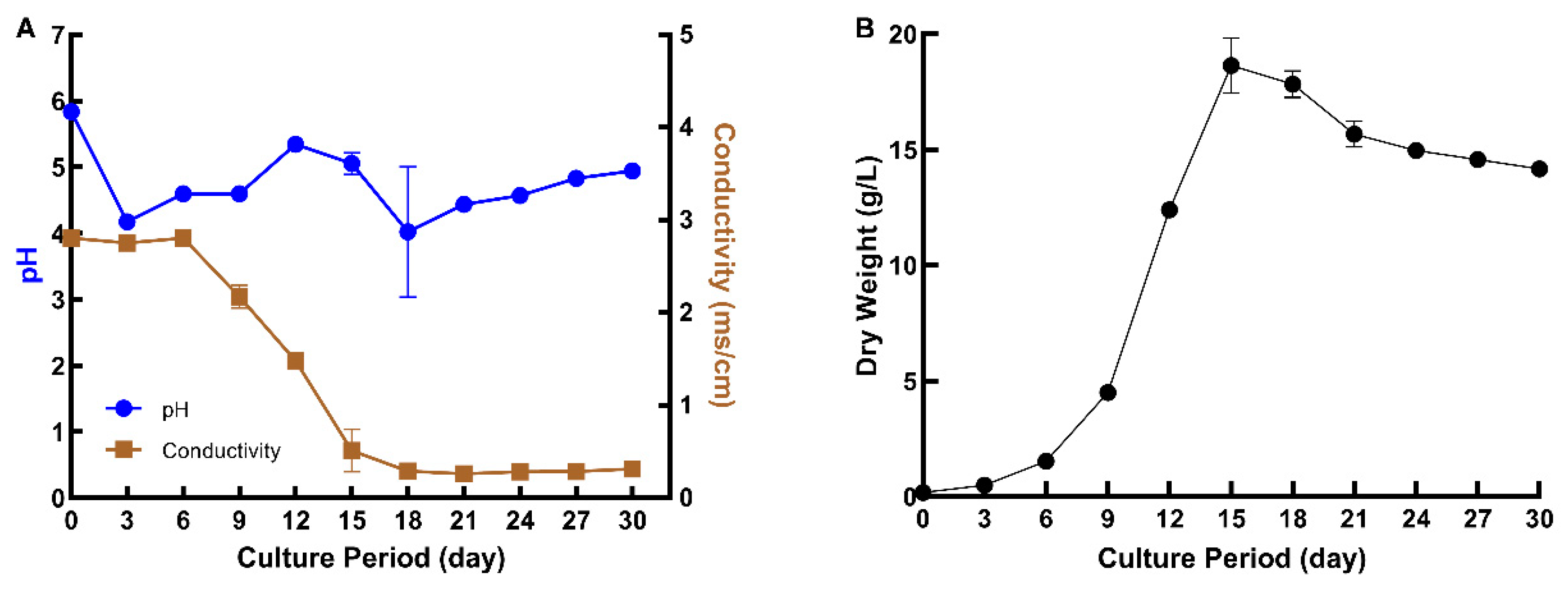 Molecules 27 06118 g002