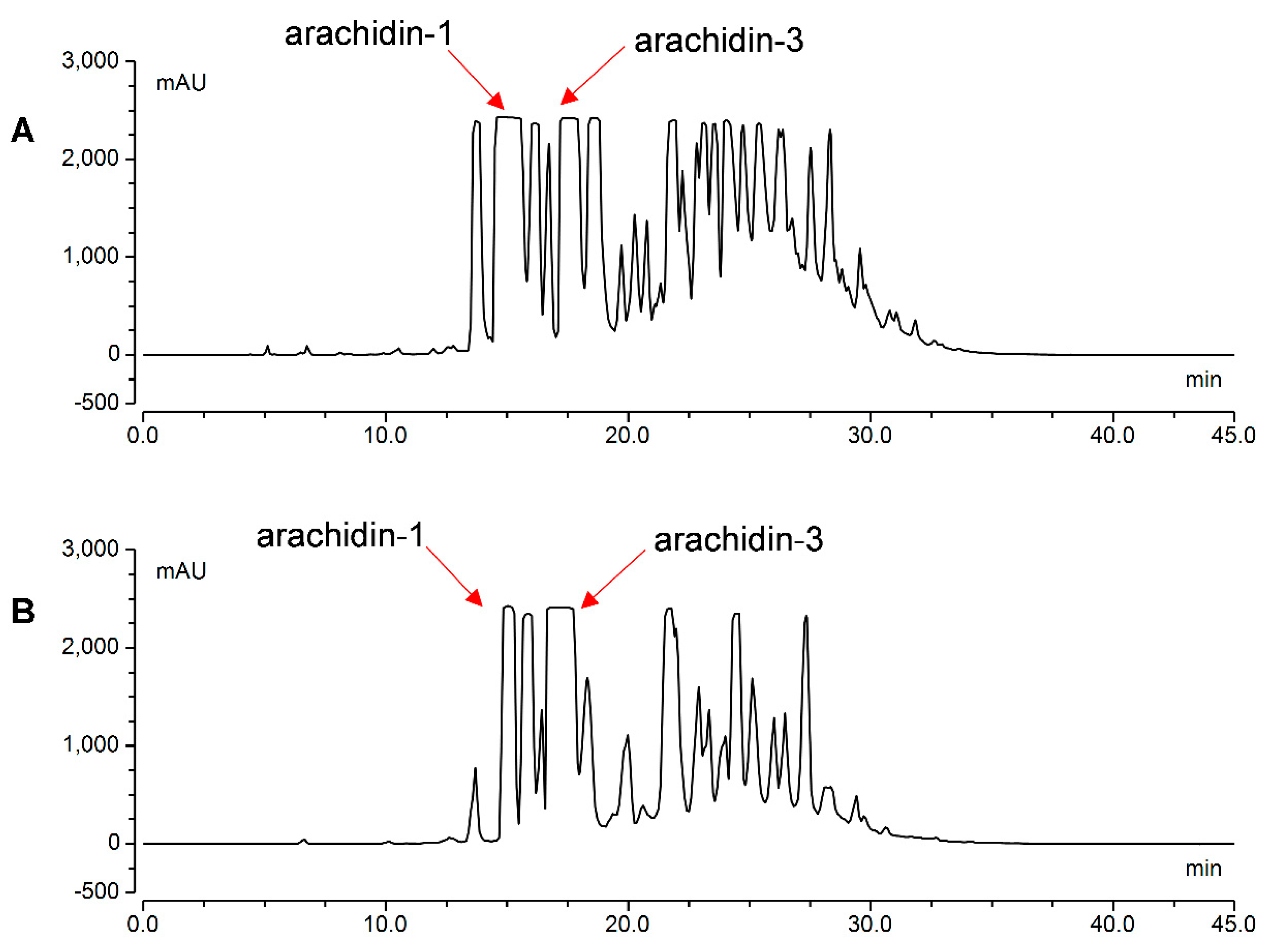 Molecules 27 06118 g007