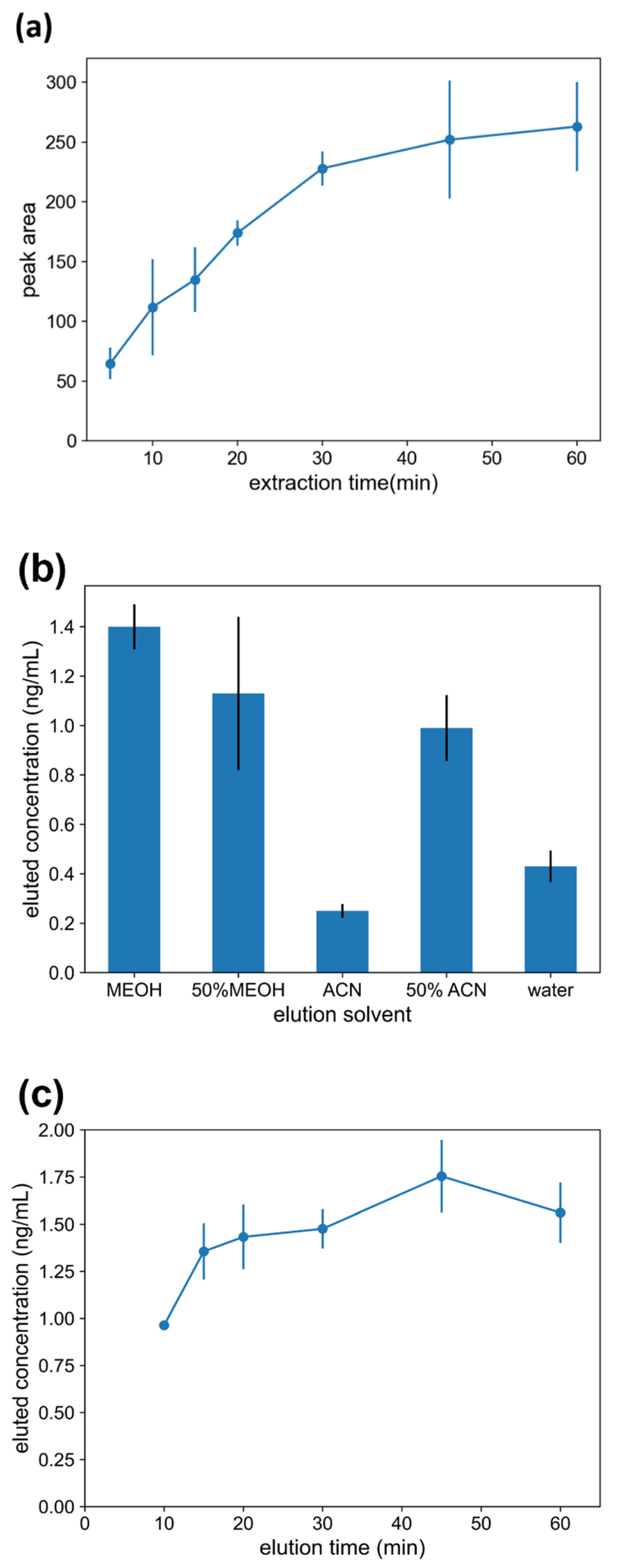 Molecules 27 06122 g004 550