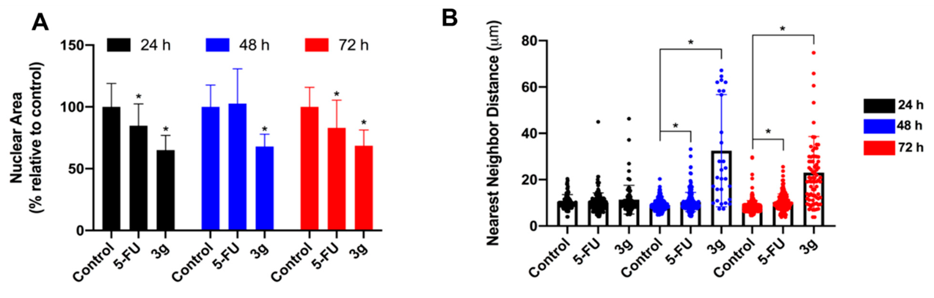 Molecules 27 06126 g003 Molecules 27 06126 g003