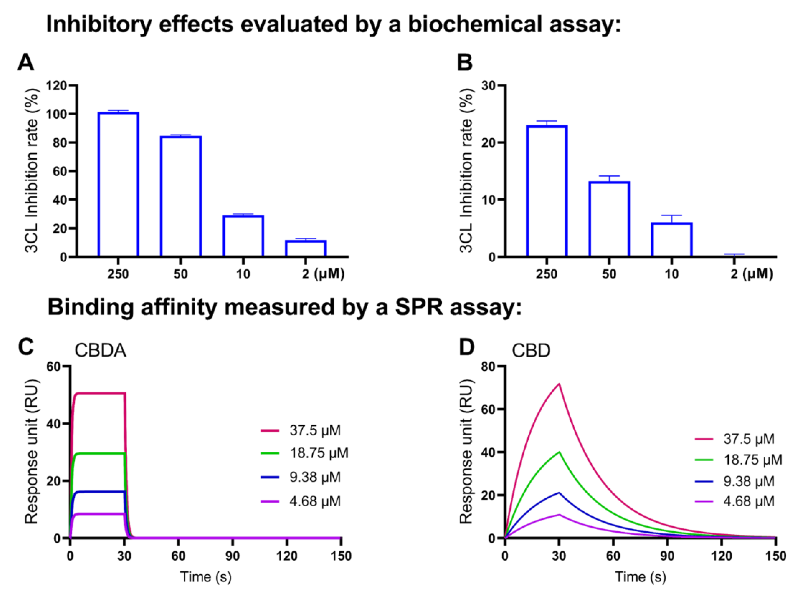 Molecules 27 06127 g009
