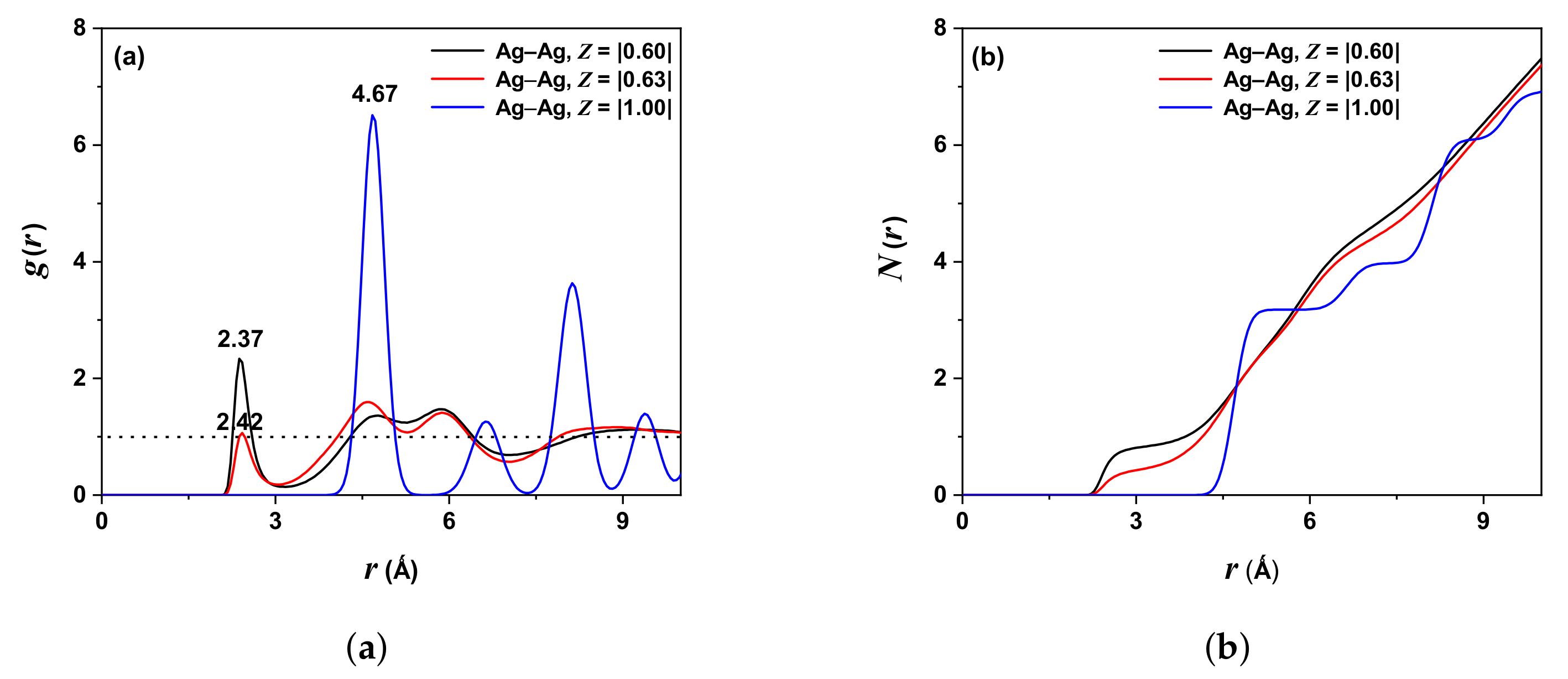 Molecules 27 06132 g002