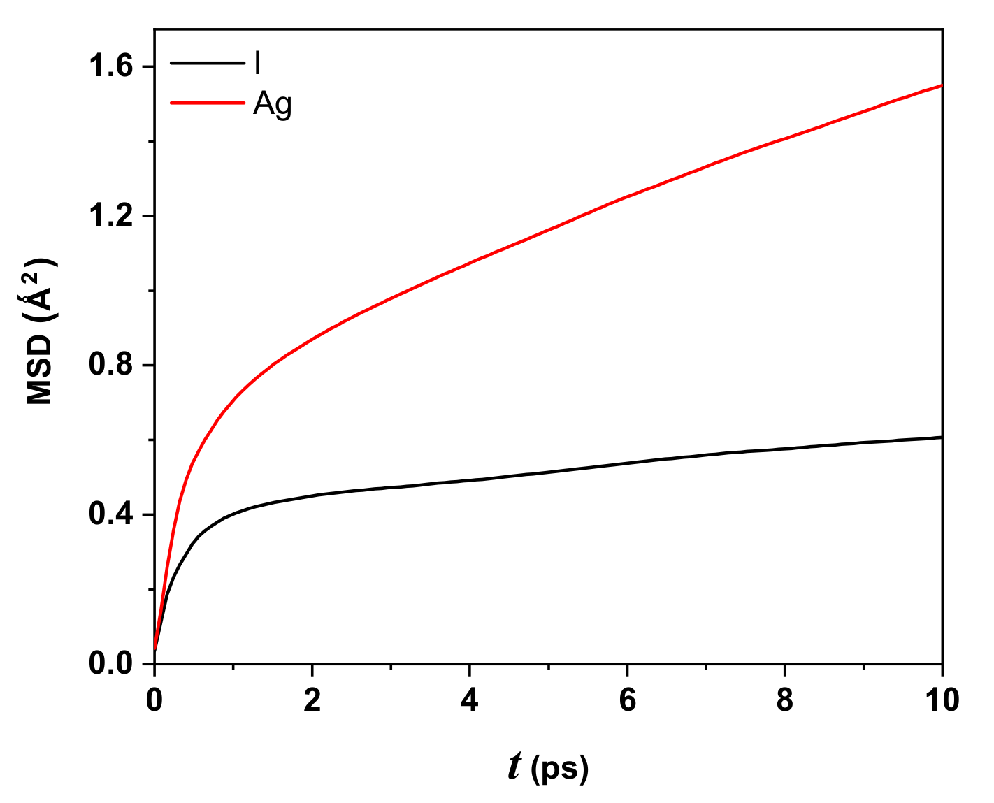 Molecules 27 06132 g005