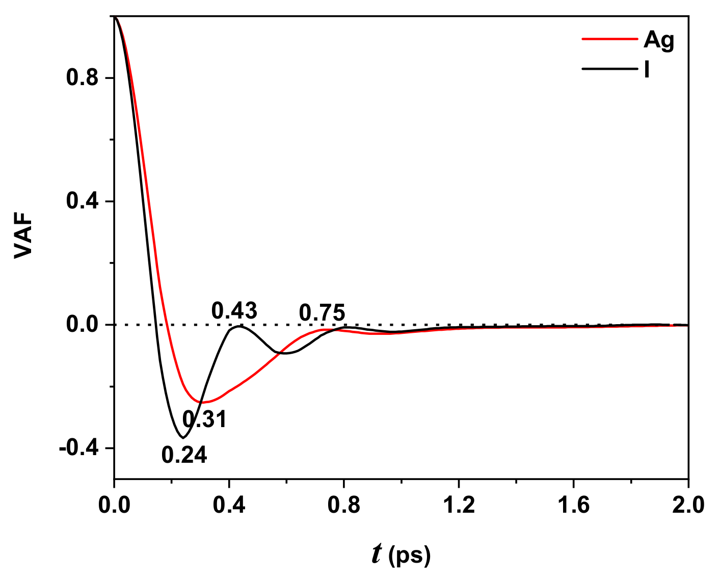 Molecules 27 06132 g006