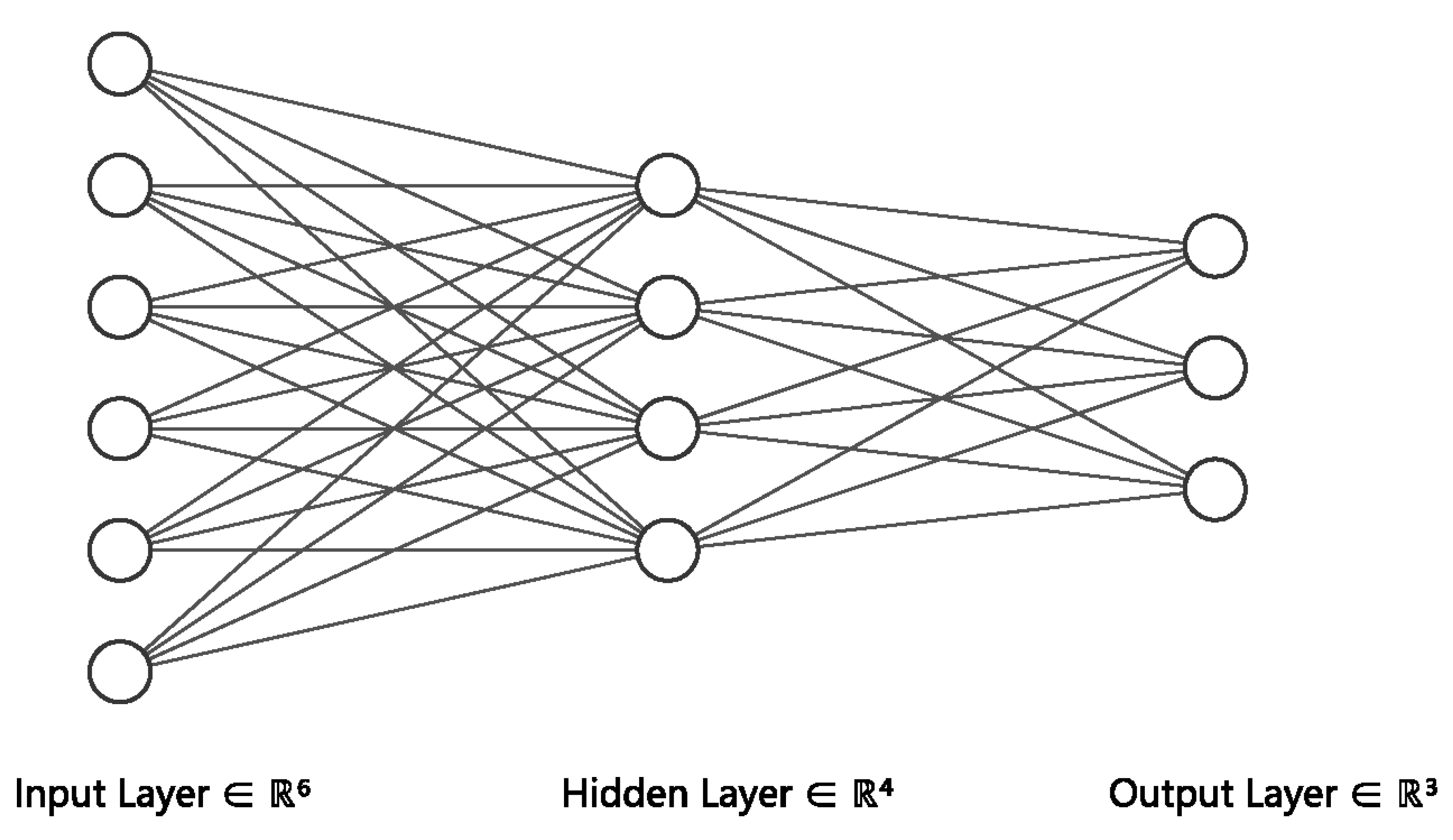 Molecules | Free Full-Text | Graph Neural Network for Protein–Protein