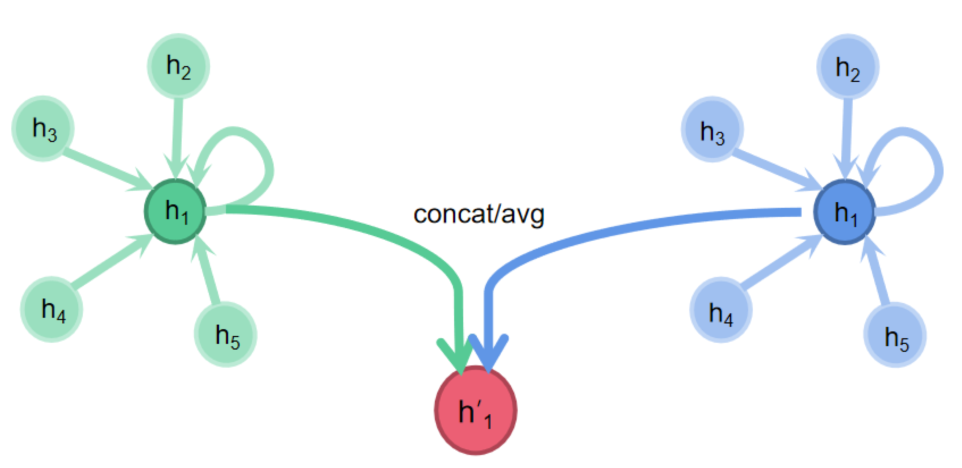 Molecules | Free Full-Text | Graph Neural Network for Protein–Protein