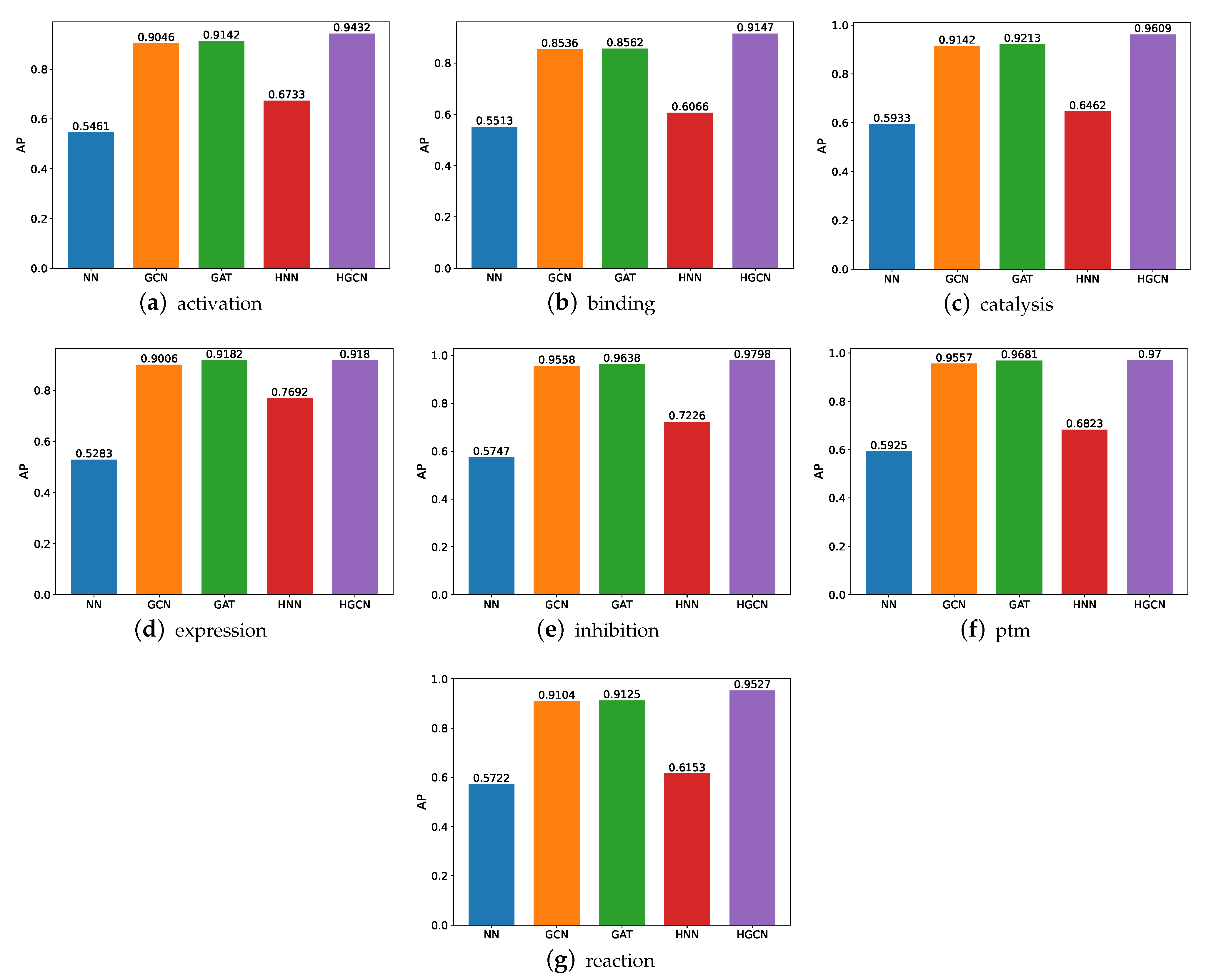 Molecules | Free Full-Text | Graph Neural Network for Protein–Protein