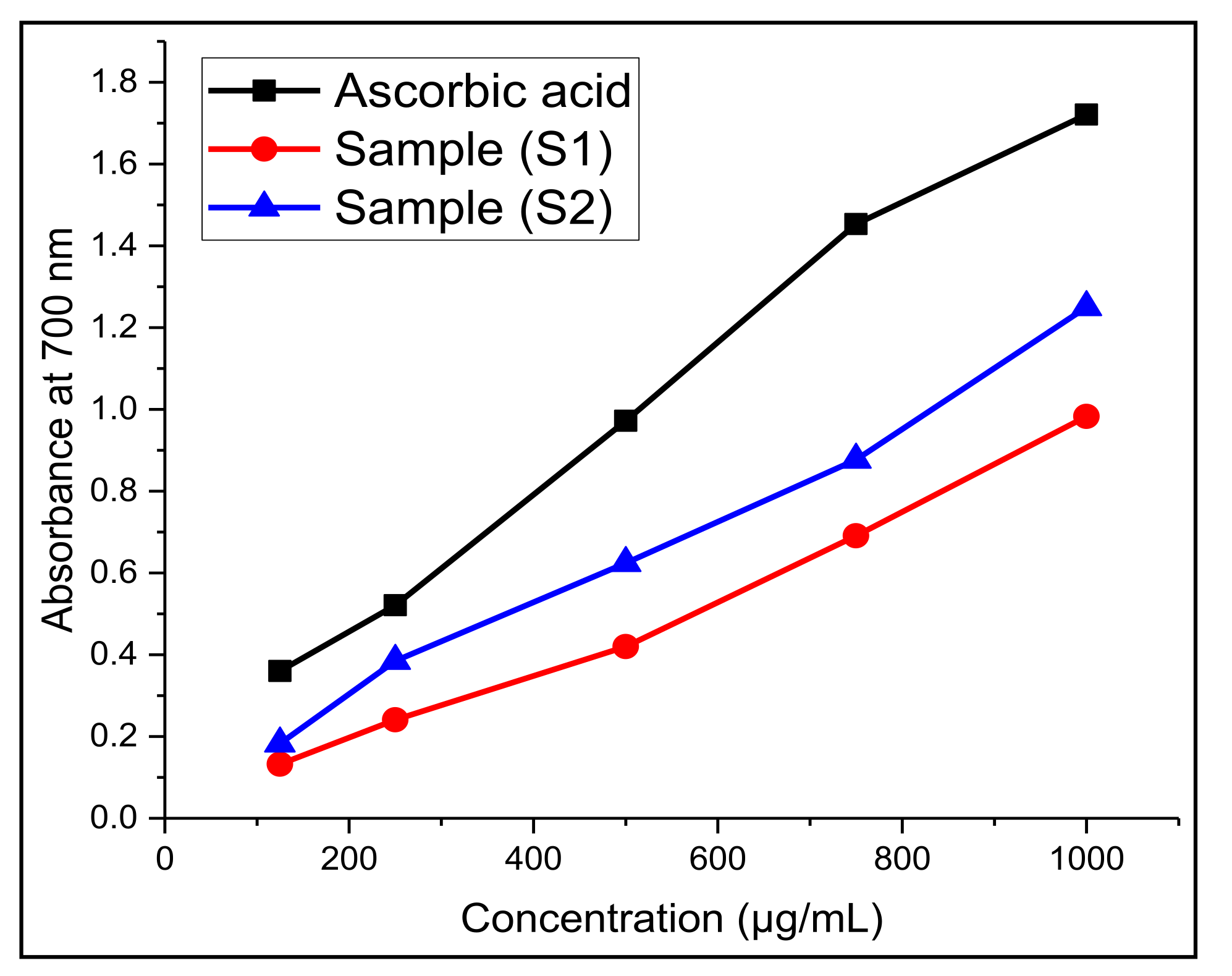 Molecules 27 06136 g005