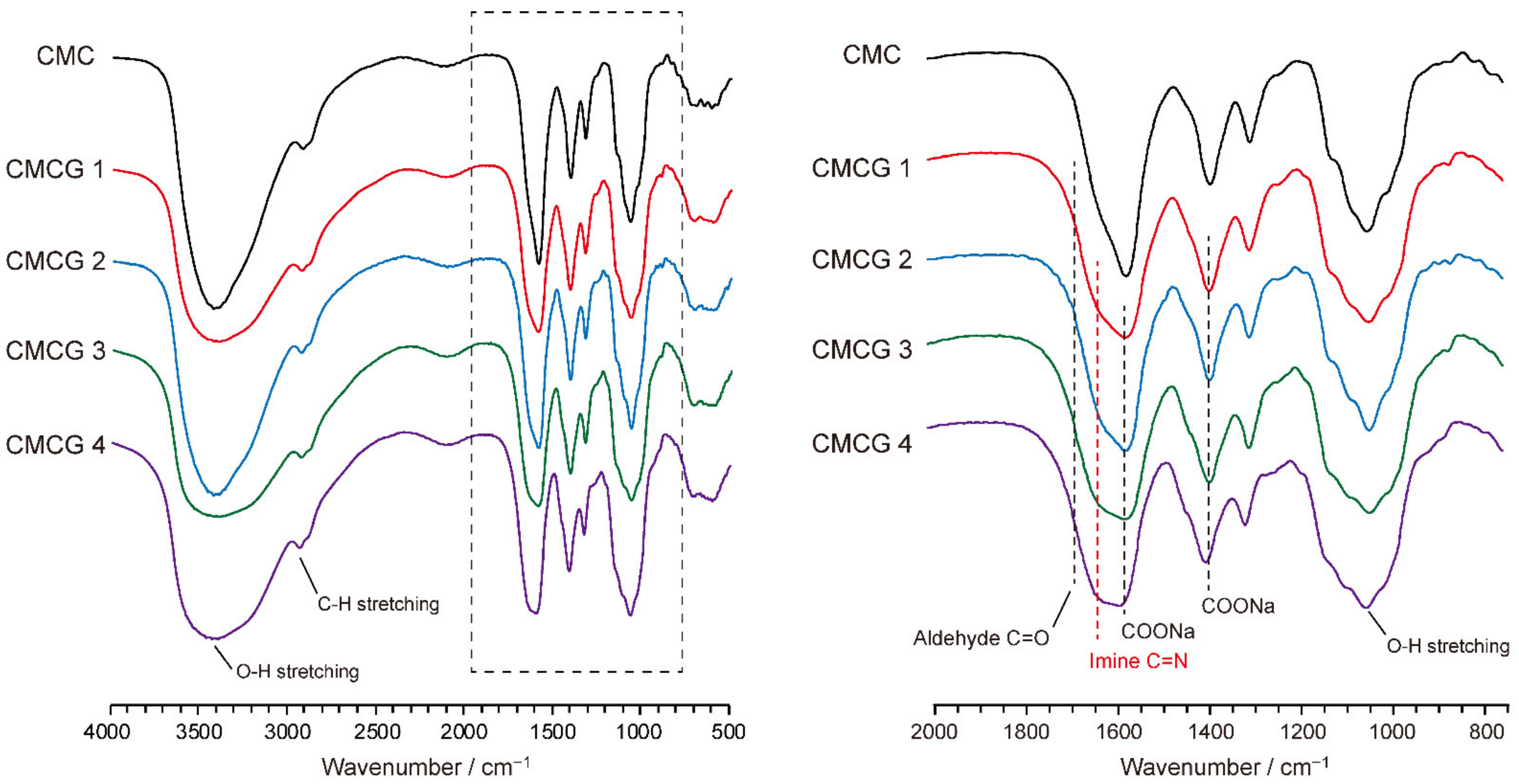 Molecules 27 06137 g006 550
