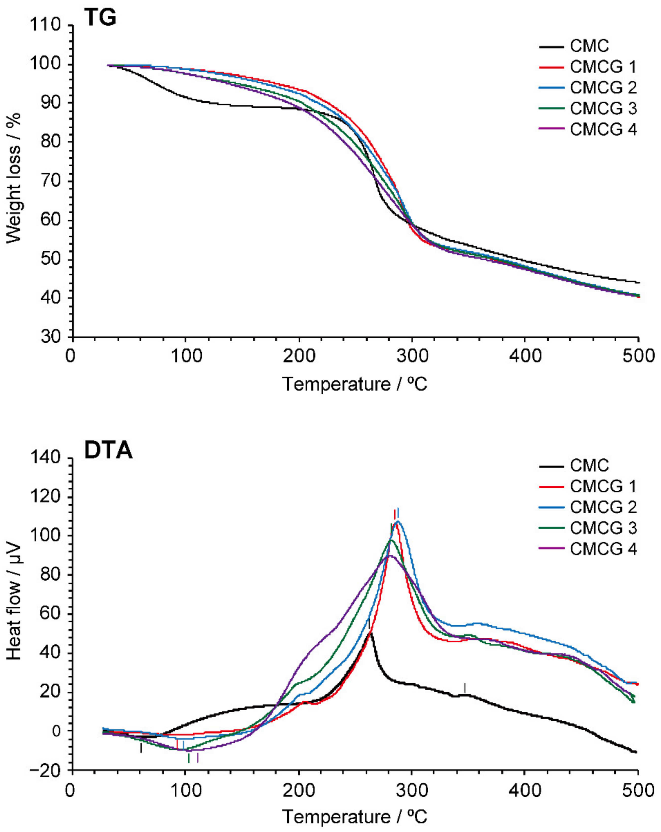 Molecules 27 06137 g008 550
