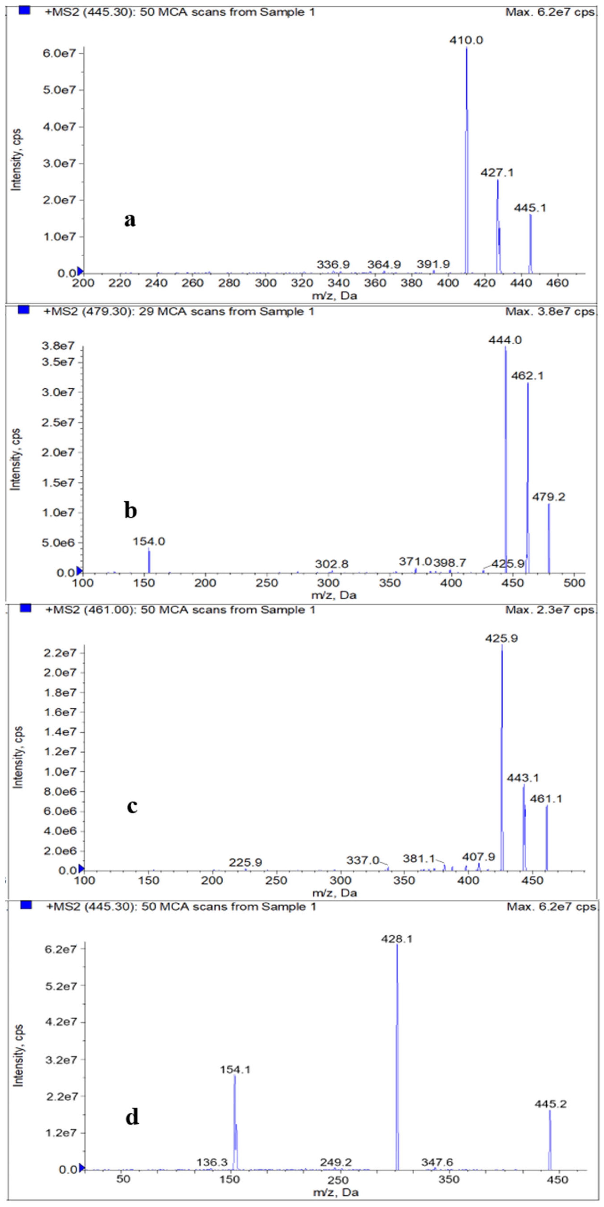Molecules 27 06139 g001a