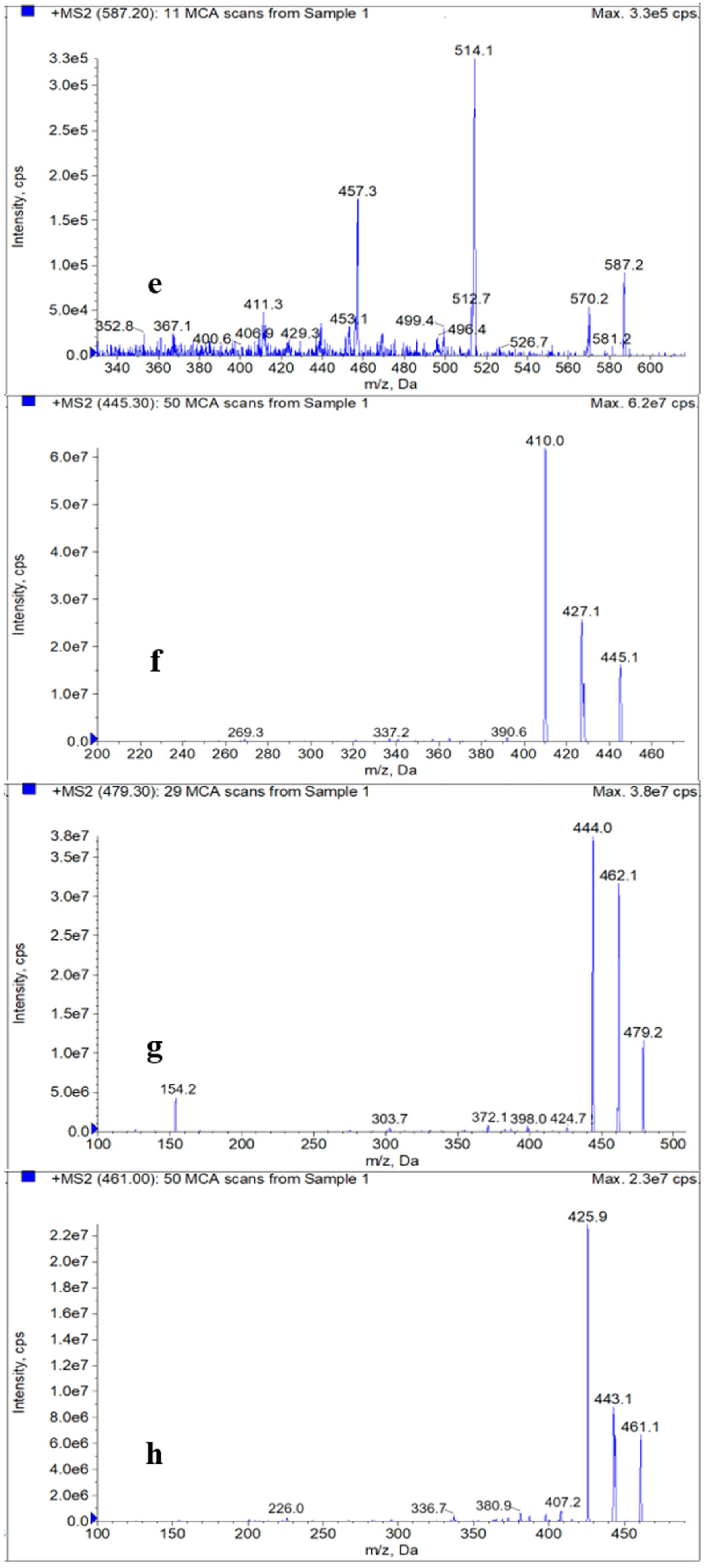Molecules 27 06139 g001b