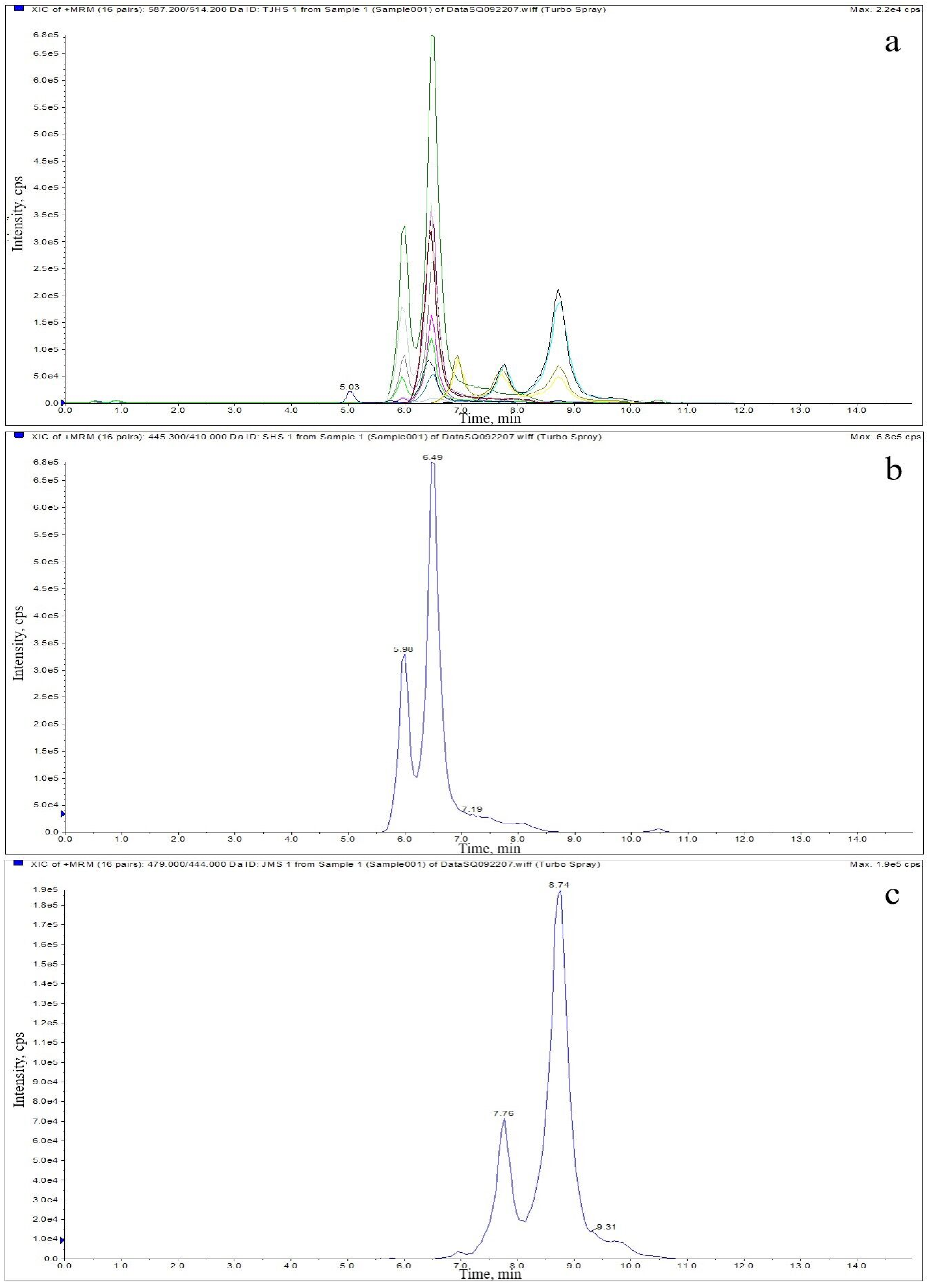 Molecules 27 06139 g002a
