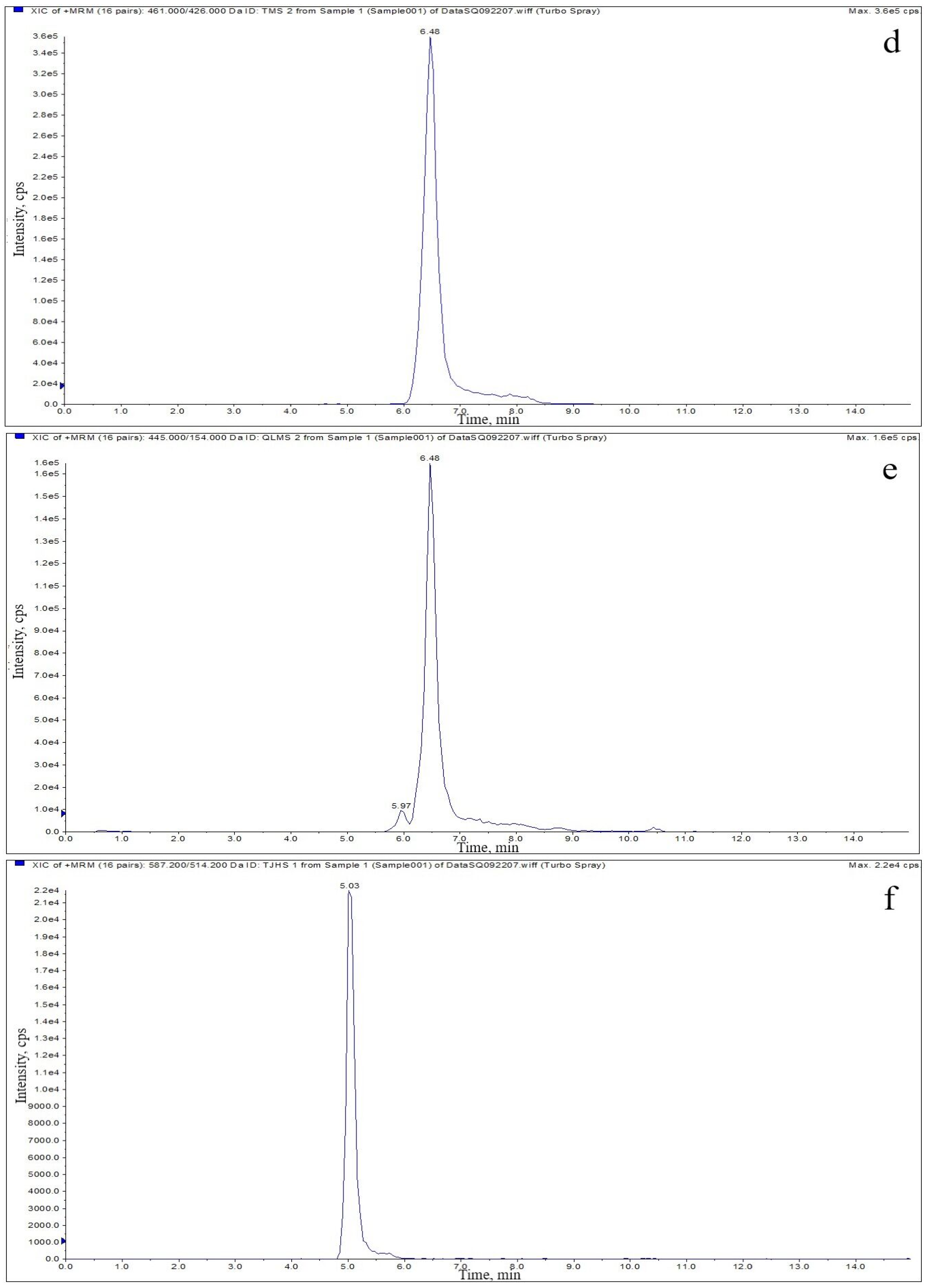 Molecules 27 06139 g002b