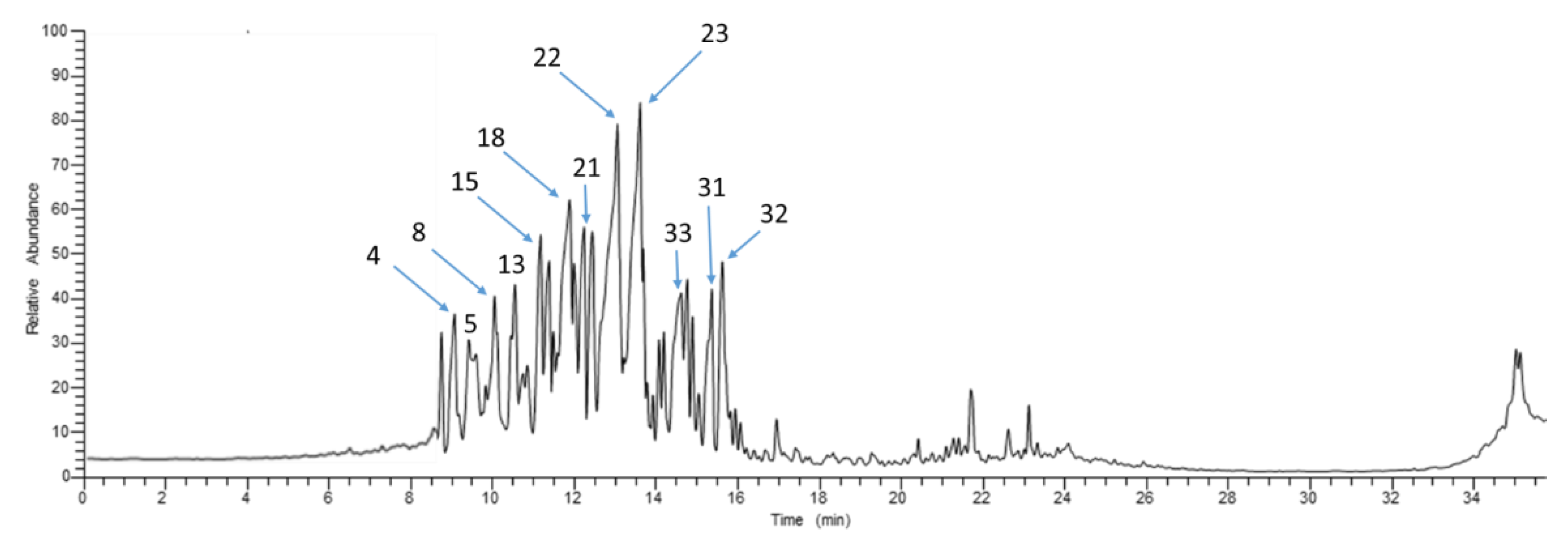 Molecules 27 06143 g001 Molecules 27 06143 g001