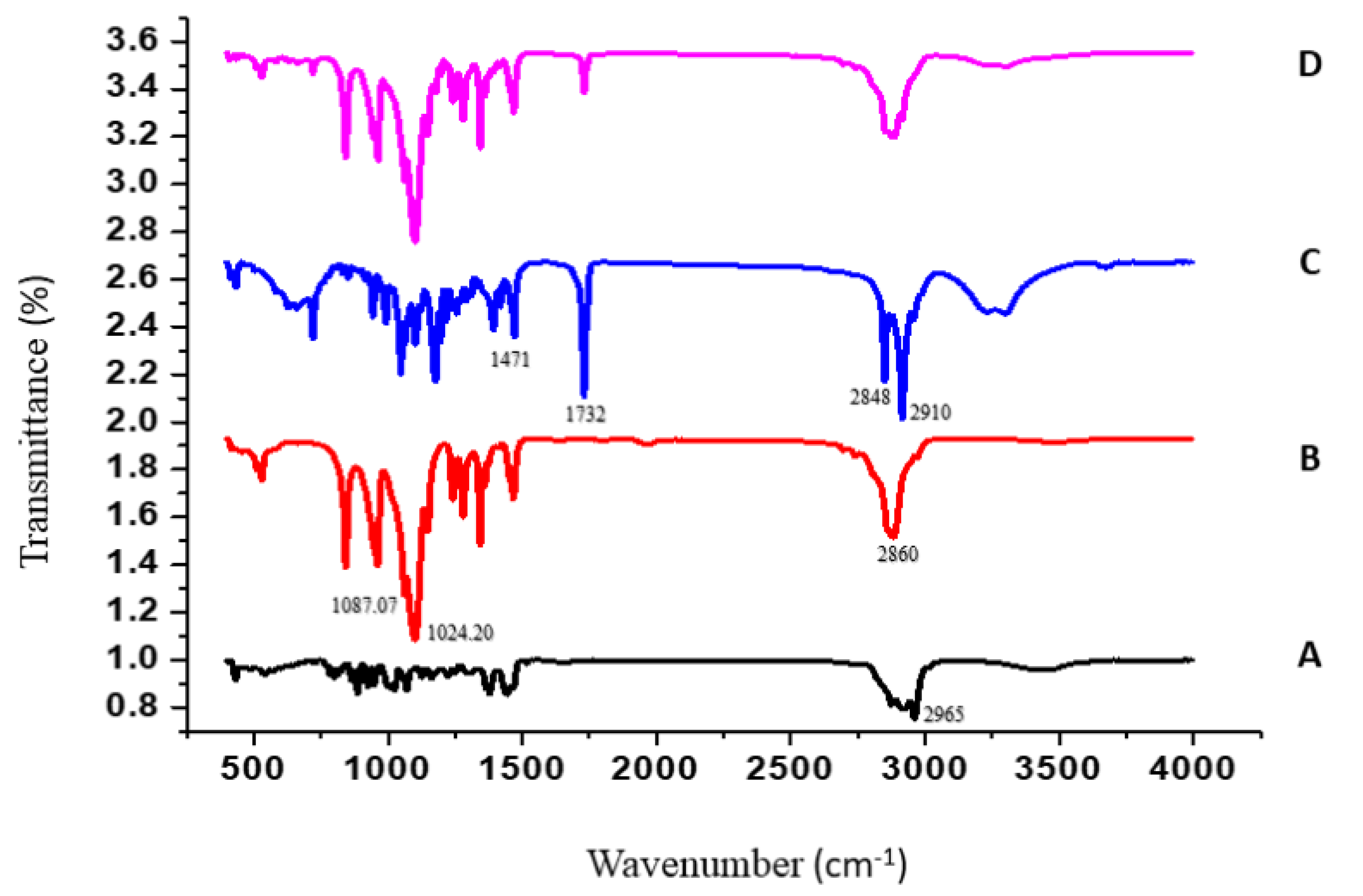 Molecules 27 06143 g004 Molecules 27 06143 g004